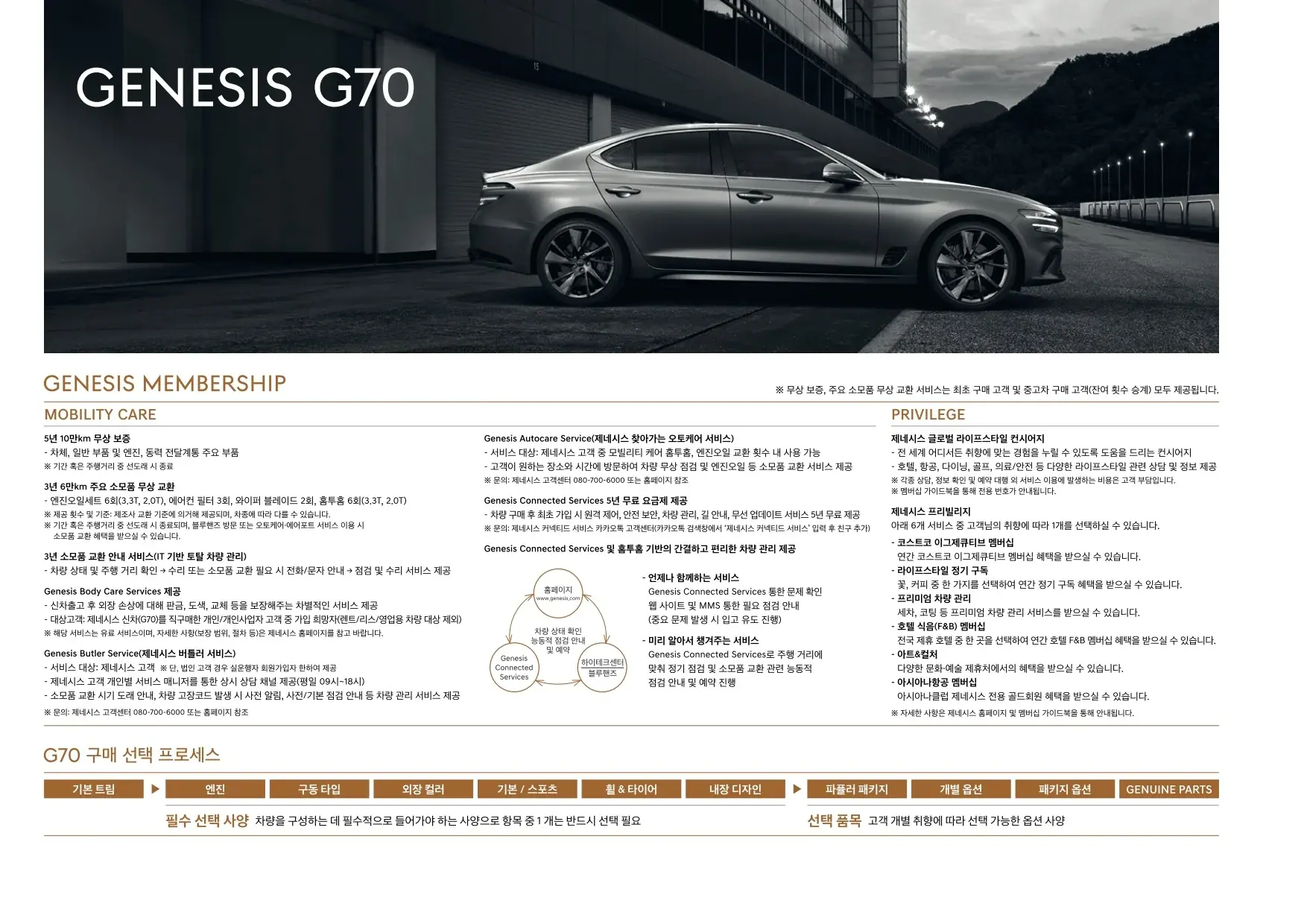2022년 6월 제네시스 G70 신차가격표 1쪽