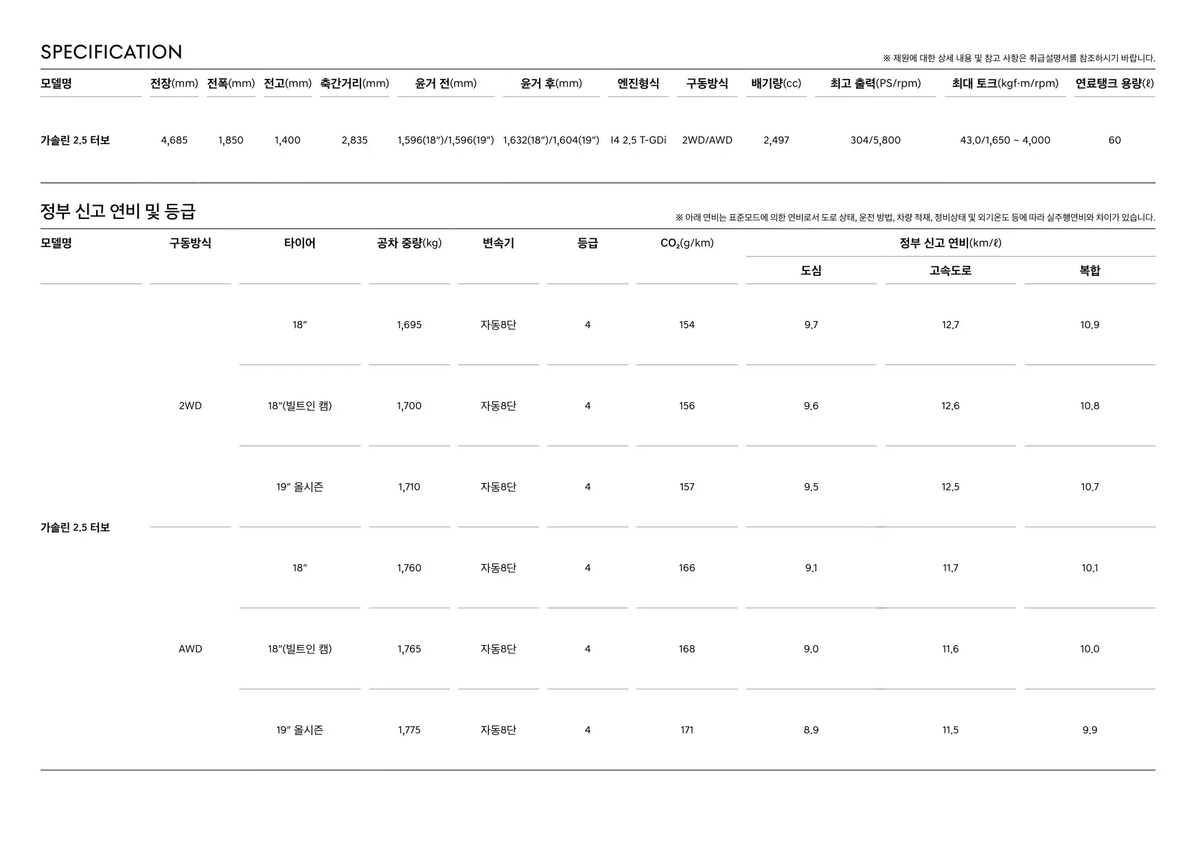 2024년 12월 제네시스 G70 슈팅브레이크 신차가격표 4쪽