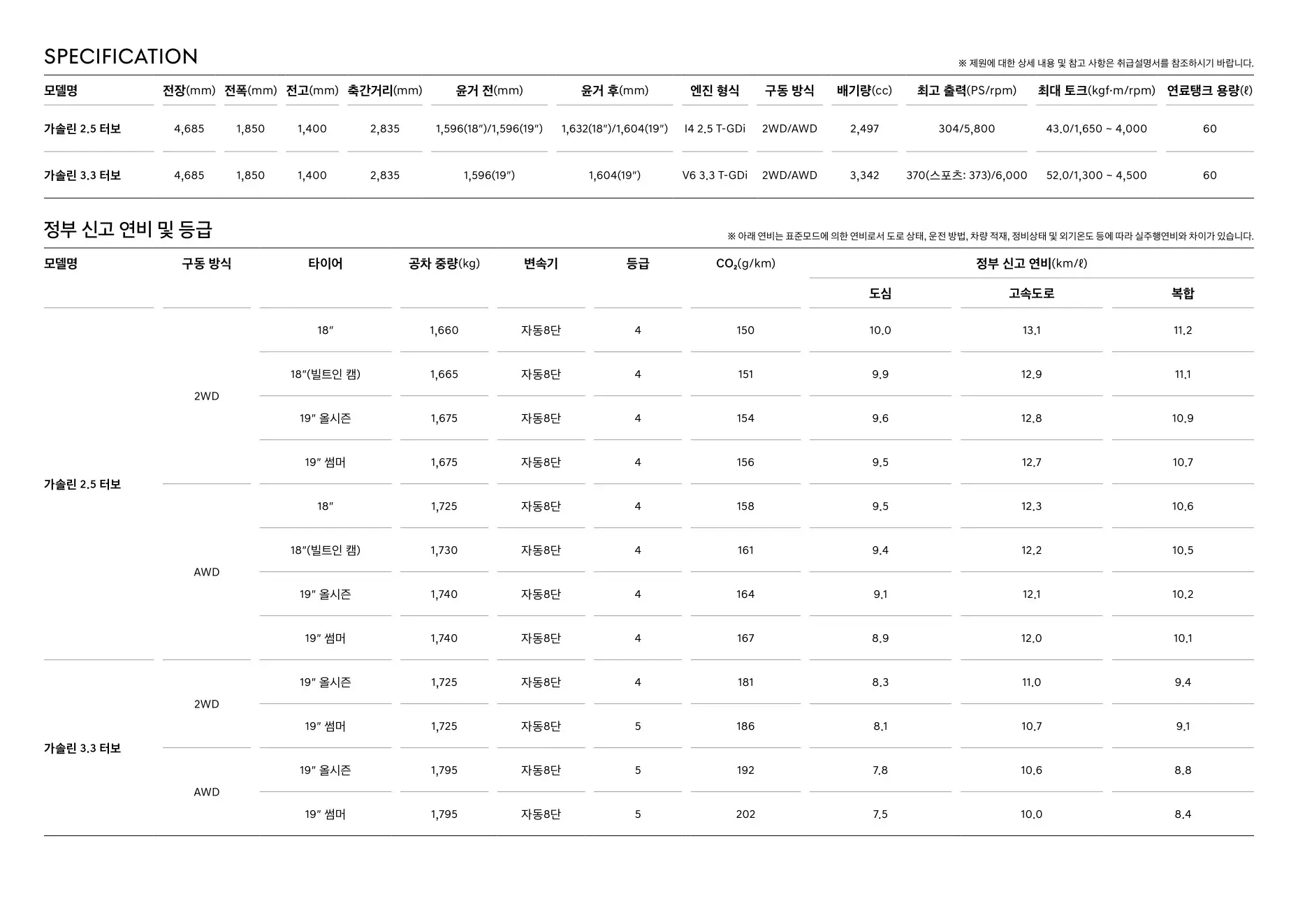 2025년 12월 G70 신차가격표 5쪽