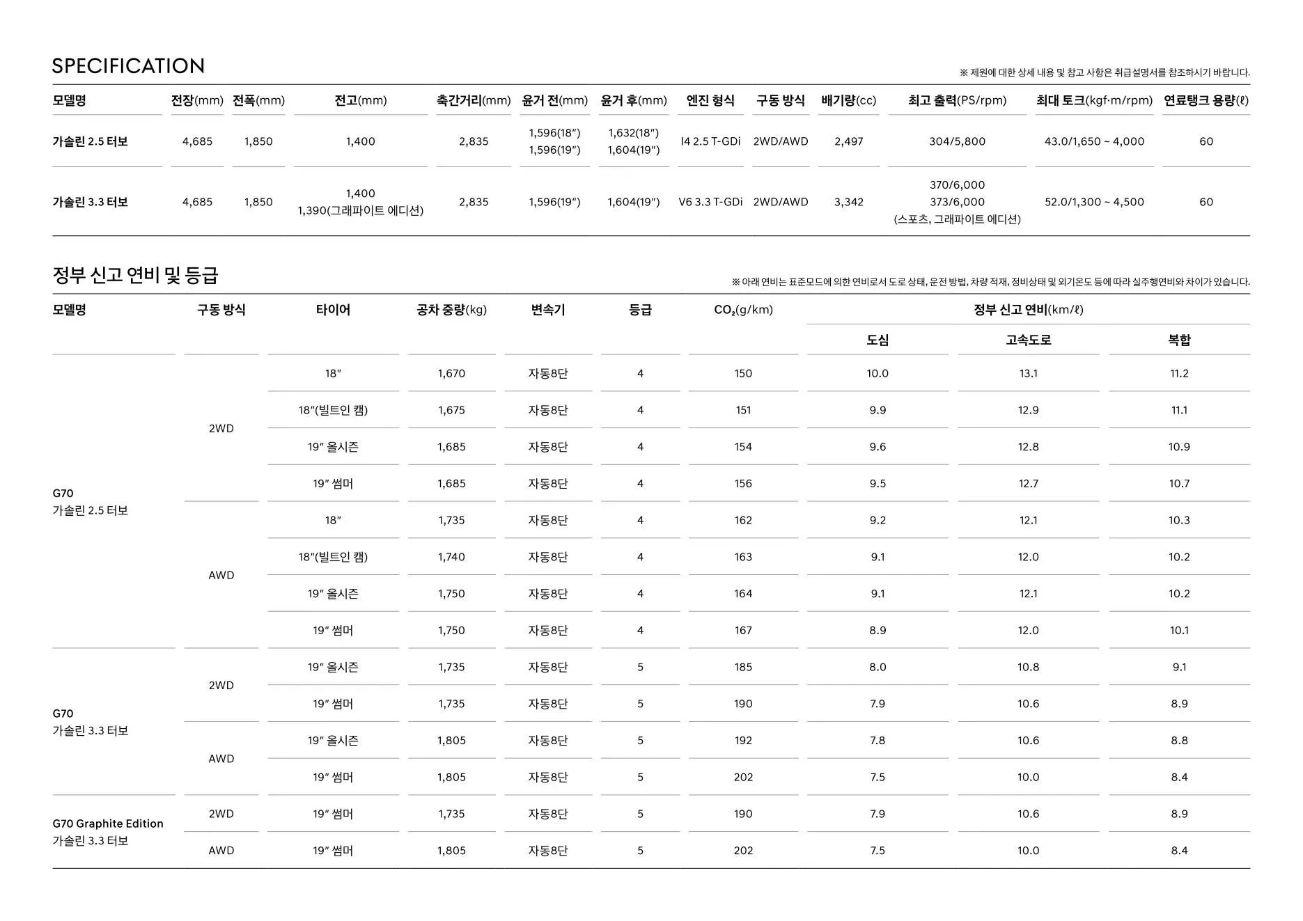 2026년 6월 G70 신차가격표 7쪽