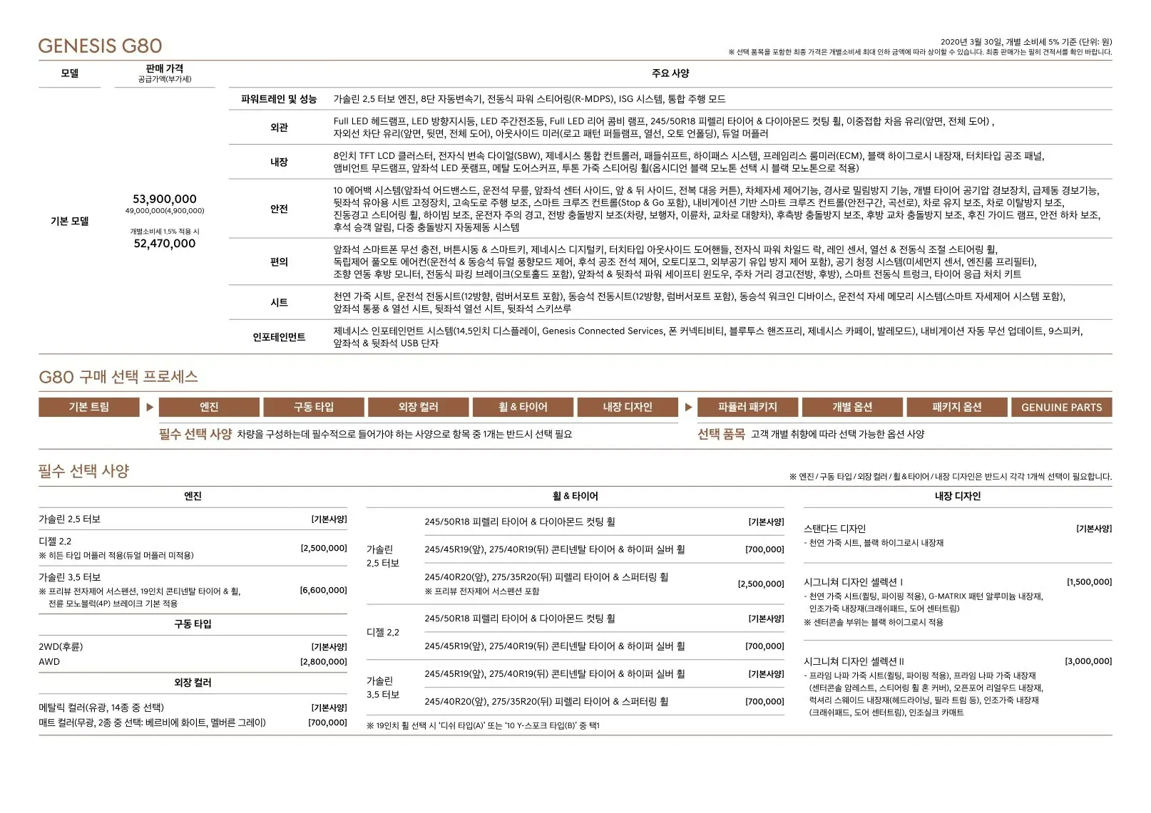 2020년 3월 제네시스 G80 신차가격표 (3세대 G80 출시) 3쪽