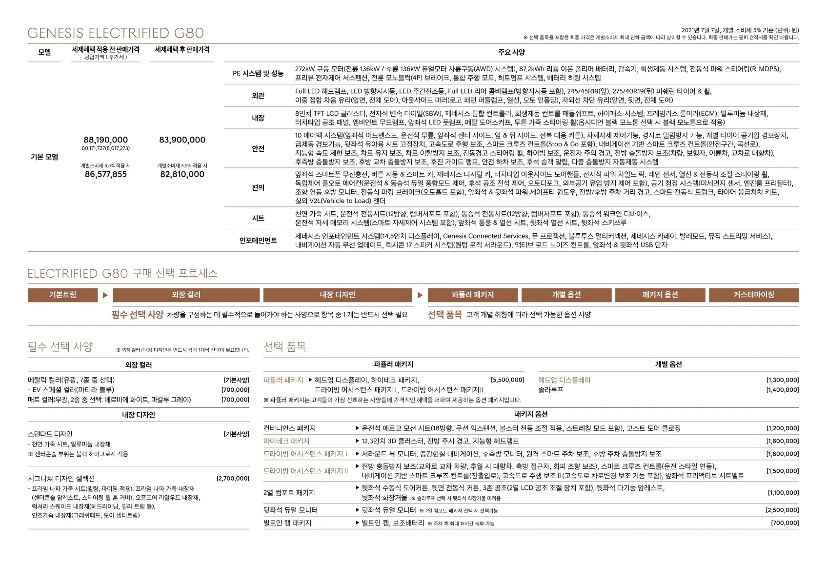 2021년 7월 일렉트릭파이드 G80 가격표 (G80 전기차 출시) 3쪽