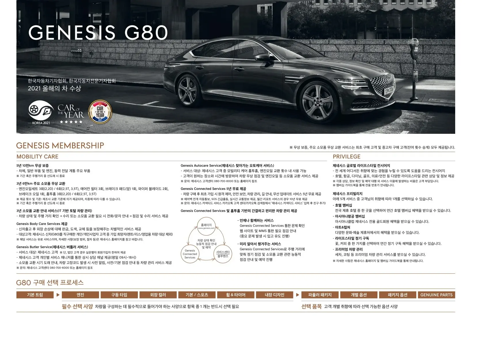 2021년 8월 G80 신차가격표 (G80 스포츠 출시) 1쪽