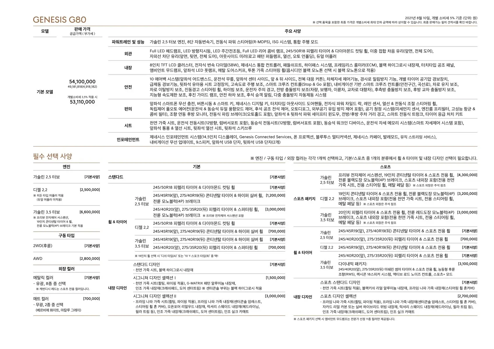 2021년 8월 G80 신차가격표 (G80 스포츠 출시) 2쪽