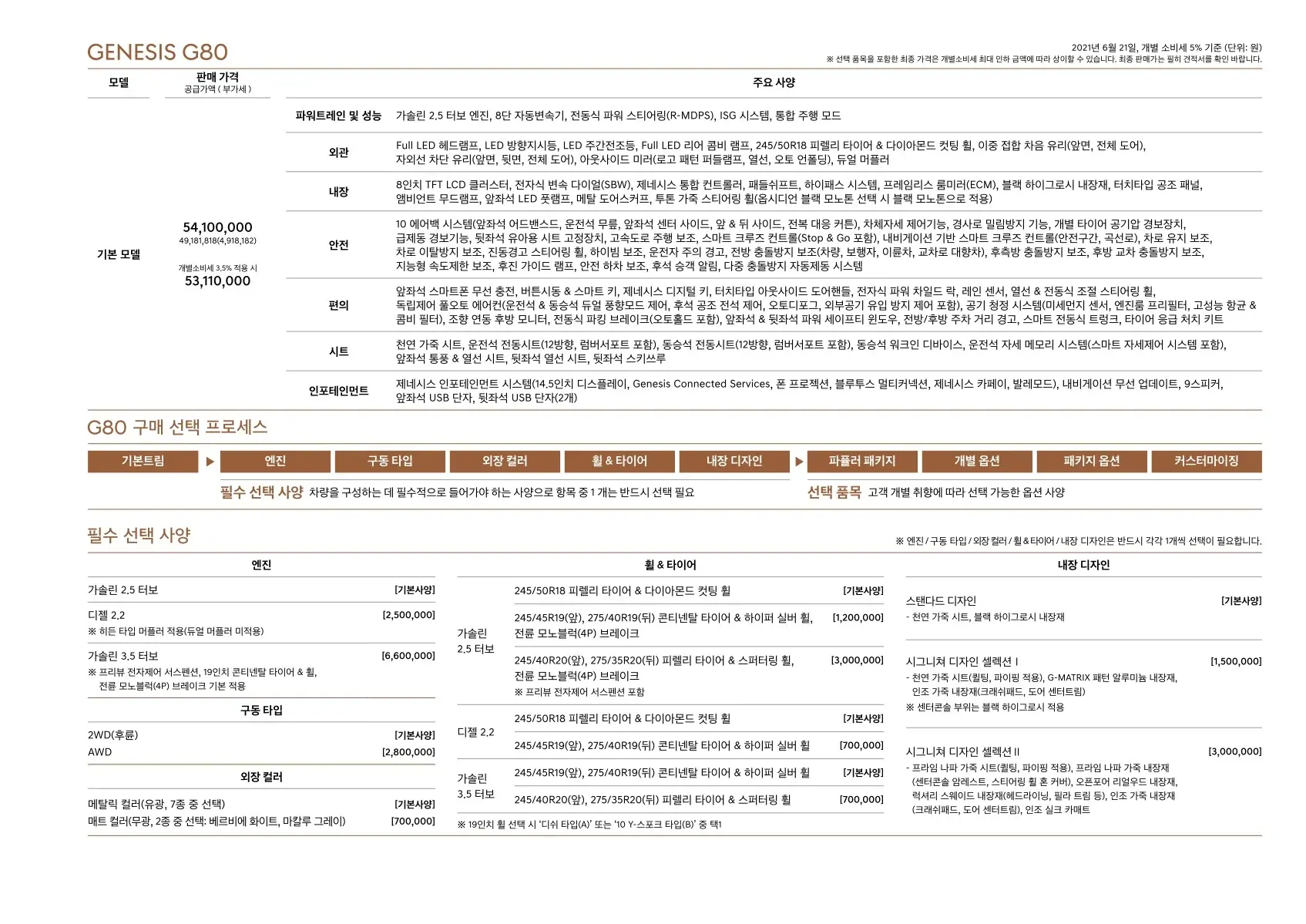 2021년 6월 G80 신차가격표 (2022년형 G80 출시) 2쪽