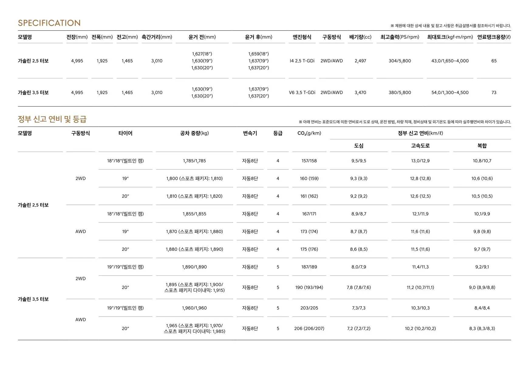2022년 10월 G80 신차가격표 (2023년형 G80 출시) 5쪽