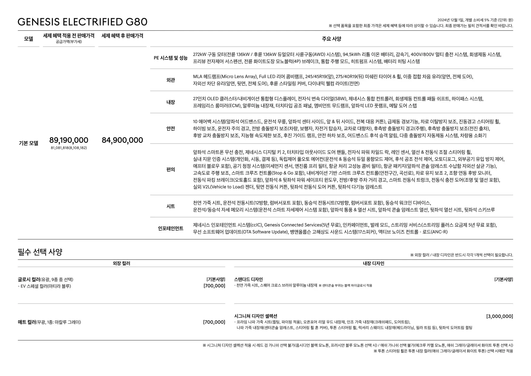 2024년 12월 제네시스 일렉트릭파이드 G80 신차가격표 (G80 전기차) 1쪽