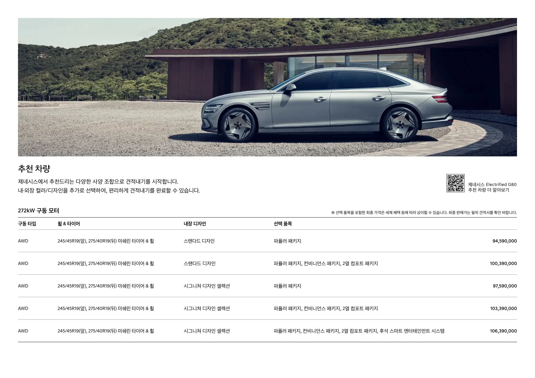 2024년 12월 제네시스 일렉트릭파이드 G80 신차가격표 (G80 전기차) 3쪽