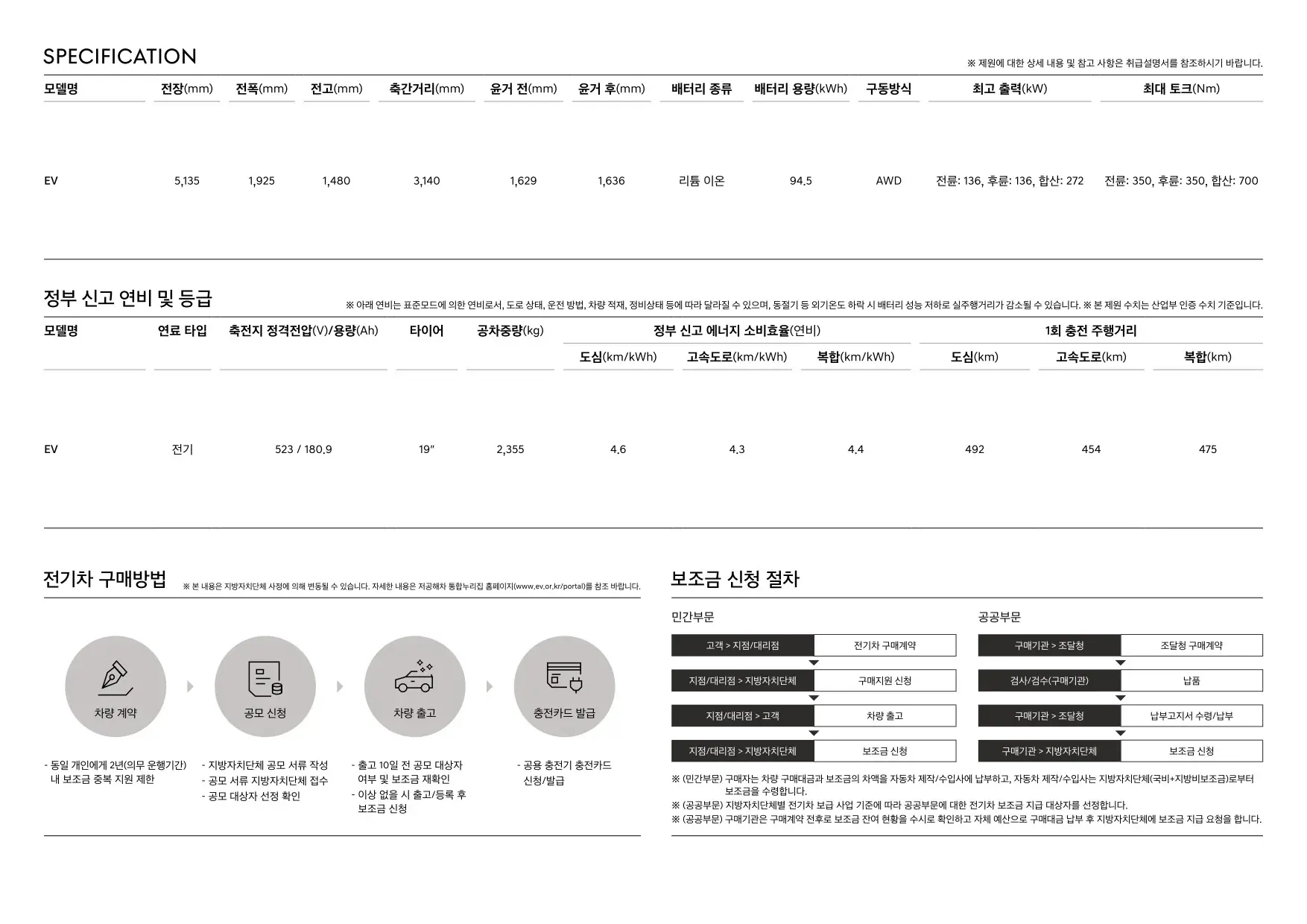 2024년 12월 제네시스 일렉트릭파이드 G80 신차가격표 (G80 전기차) 5쪽