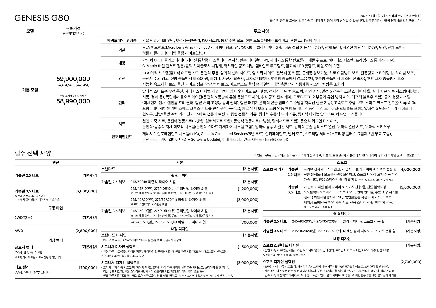 2025년 1월 제네시스G80 & G80 블랙 신차가격표 (2025년형 G80 출시, G80블랙 출시) 1쪽