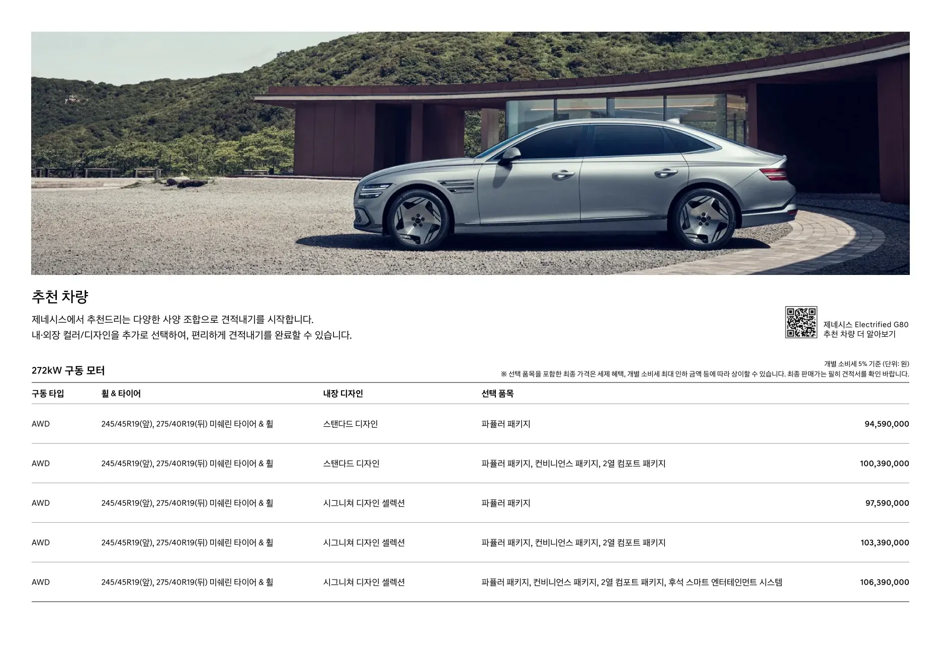 2025년 12월 일렉트릭파이드 G80 신차가격표 (G80전기차) 4쪽