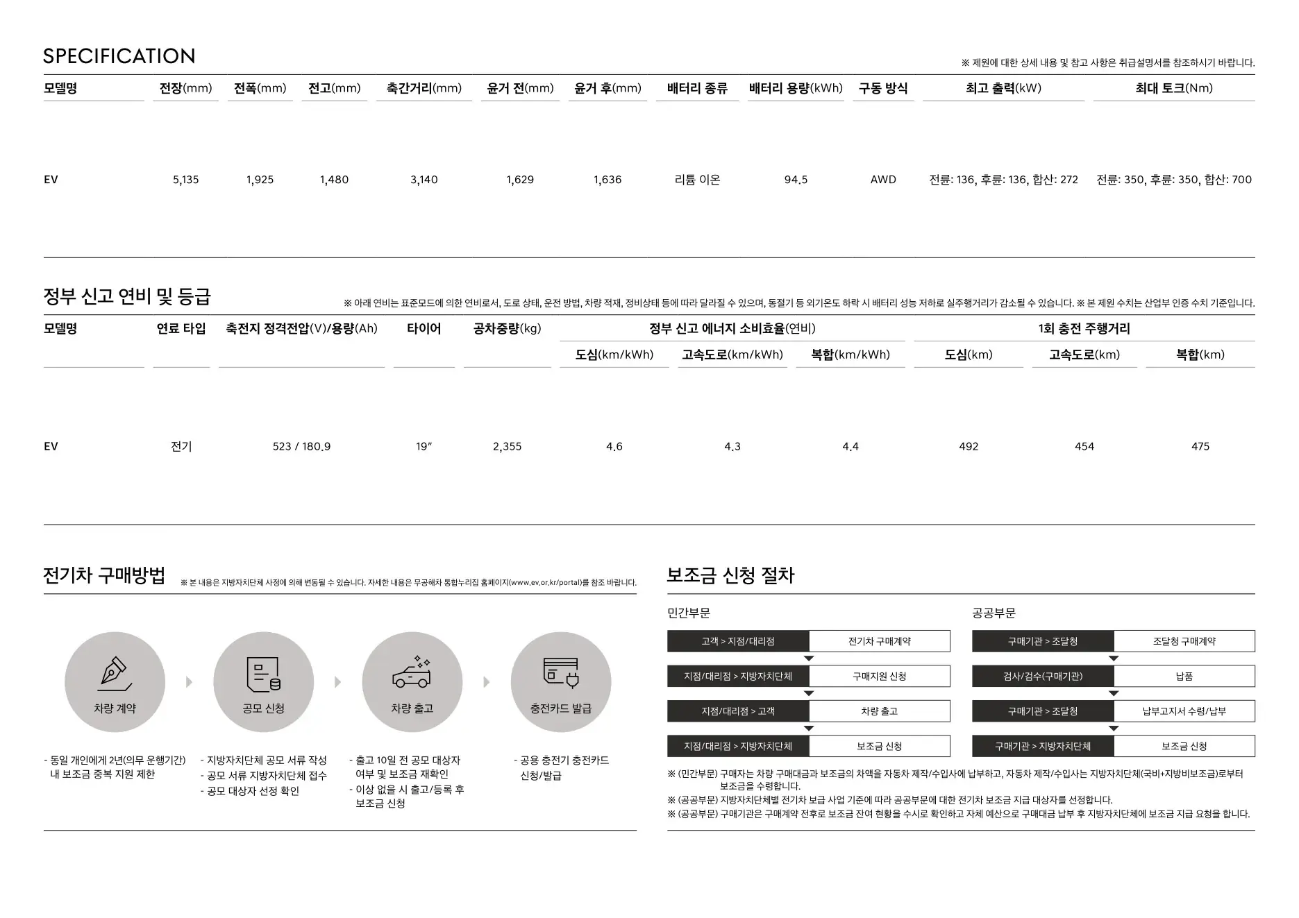 2025년 12월 일렉트릭파이드 G80 신차가격표 (G80전기차) 6쪽