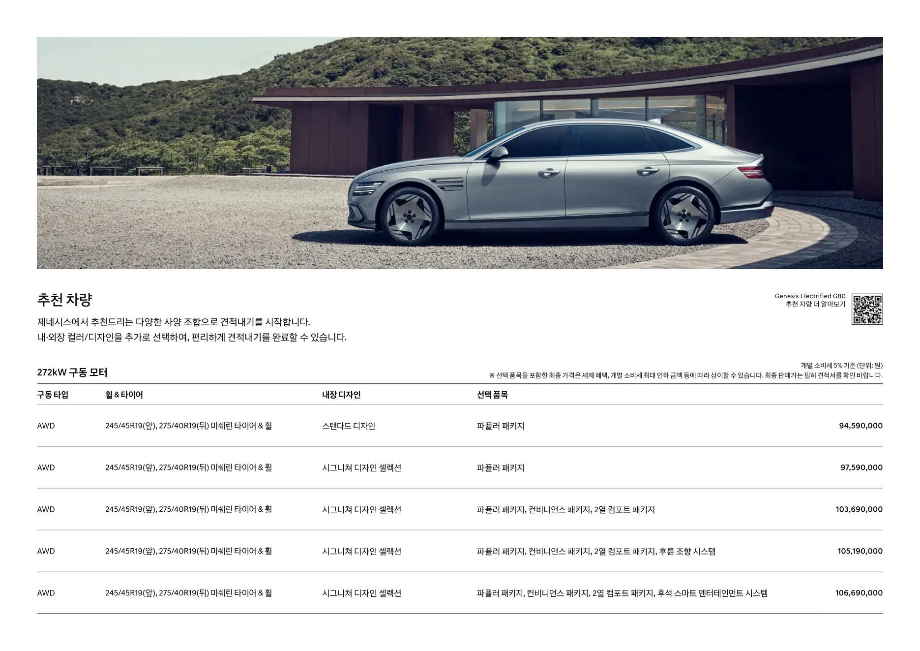 2026년 6월 일렉트릭파이드 G80 신차가격표 4쪽