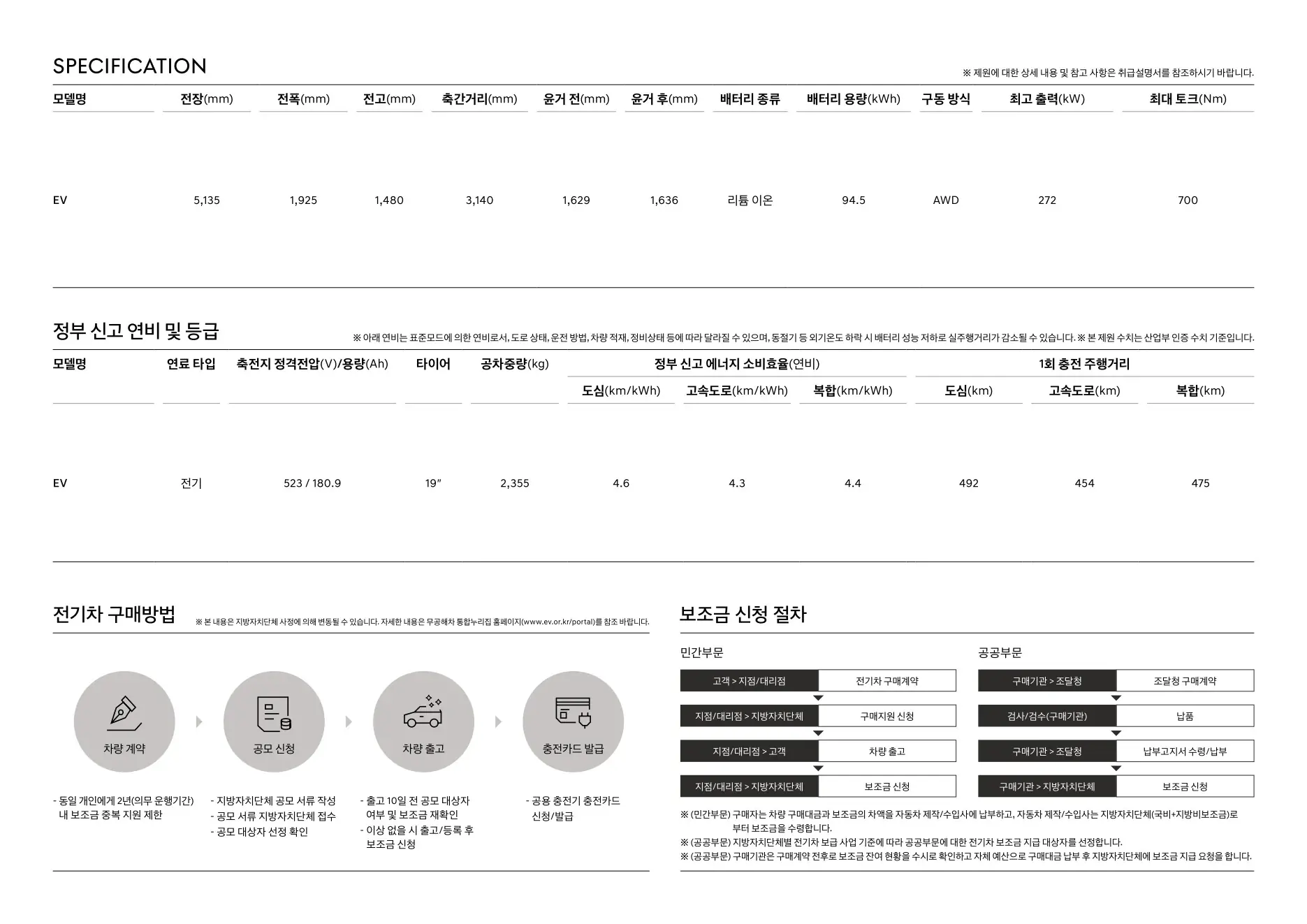 2026년 6월 일렉트릭파이드 G80 신차가격표 6쪽