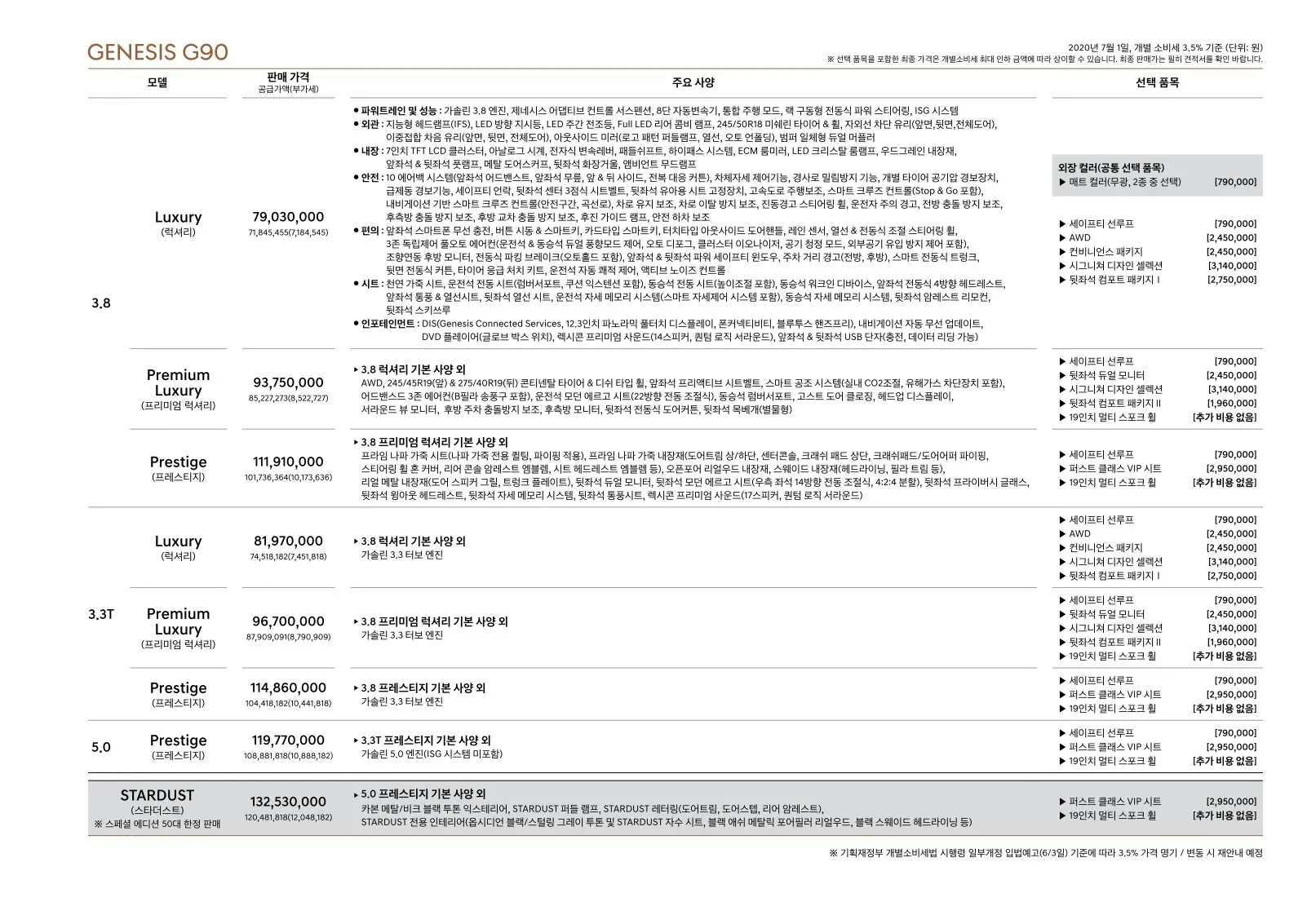 2020년 7월 G90 신차가격표 (한정판 스타더스트 출시) 2쪽