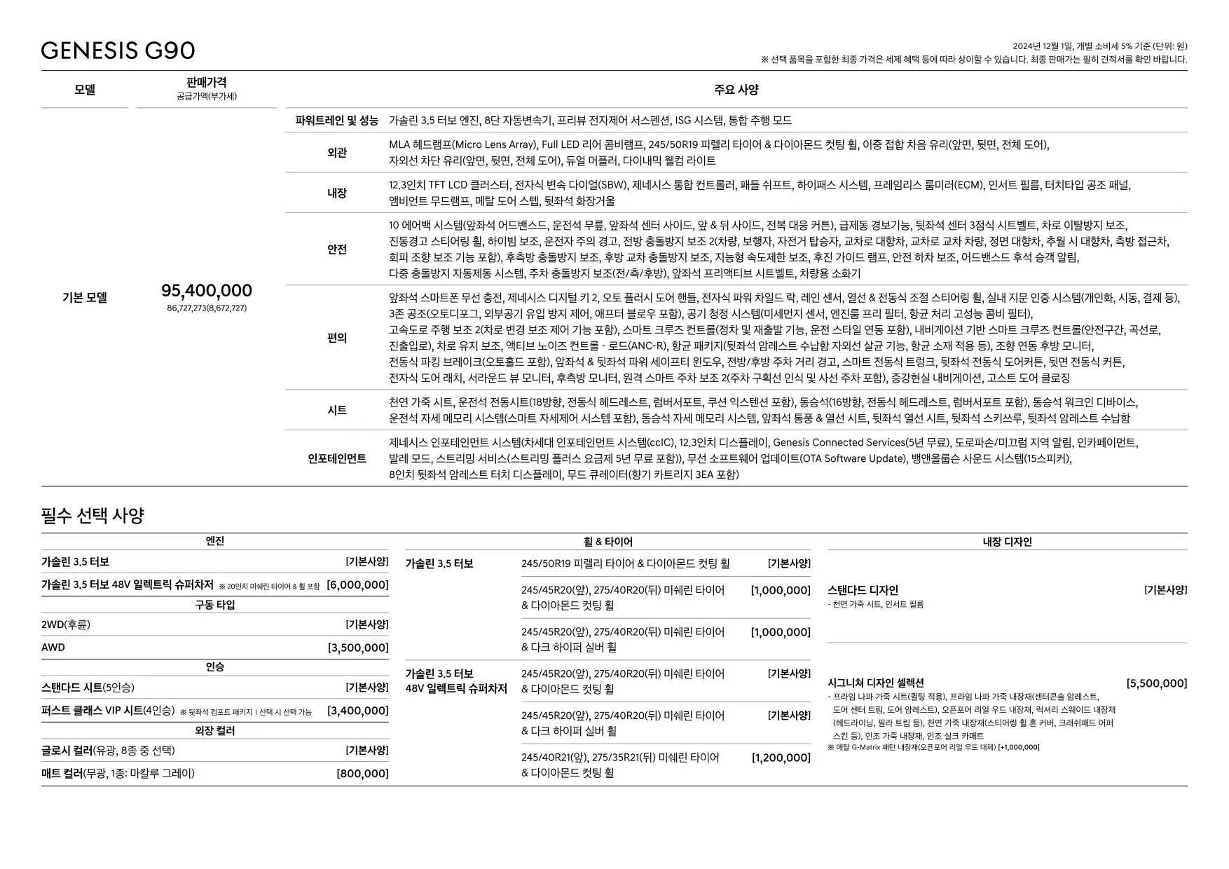 2024년 12월 제네시스 G90 신차가격표 1쪽