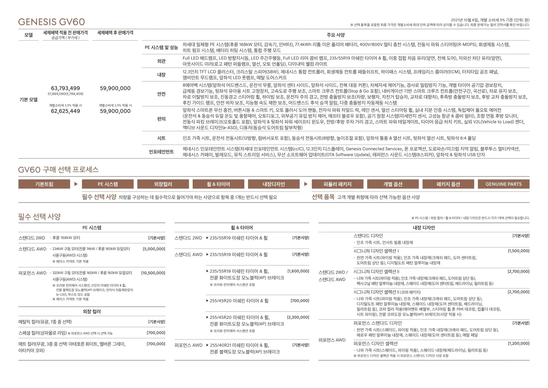 2021년 10월 제네시스 GV60 신차가격표 (GV60 출시) 2쪽
