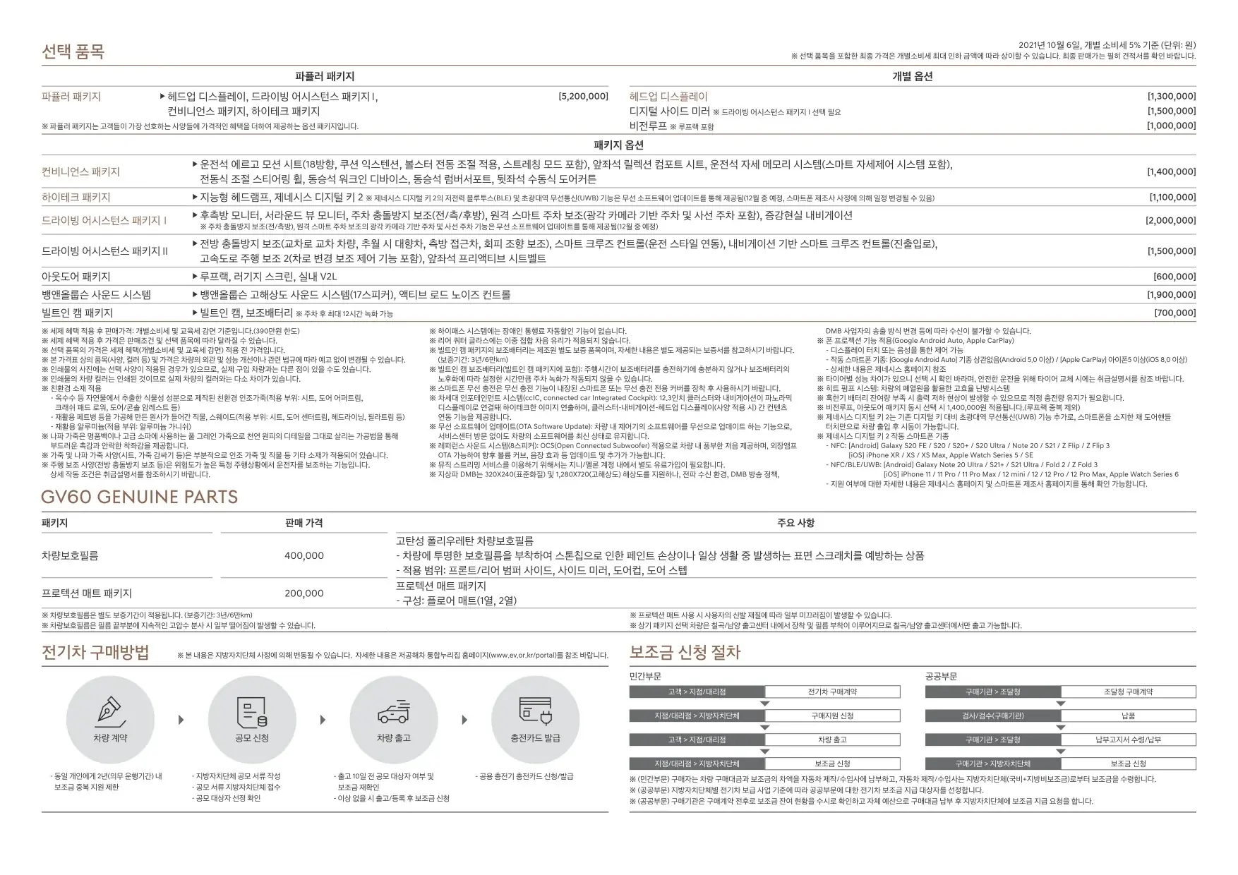 2021년 10월 제네시스 GV60 신차가격표 (GV60 출시) 3쪽