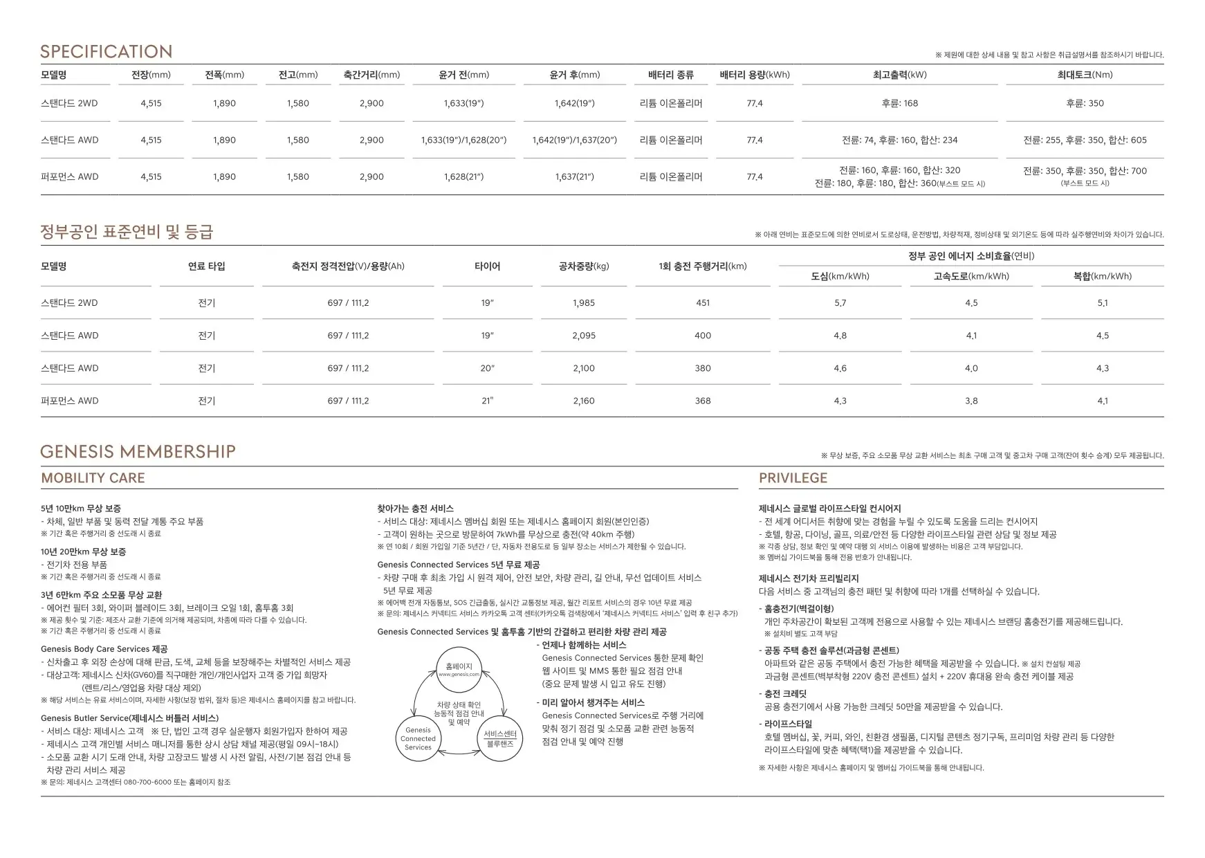 2021년 10월 제네시스 GV60 신차가격표 (GV60 출시) 4쪽