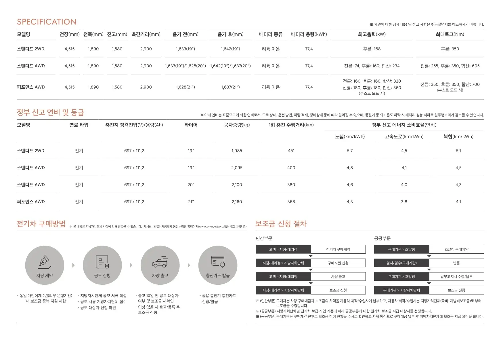 2022년 12월 GV60 신차가격표 (2023년형 GV60 출시) 5쪽
