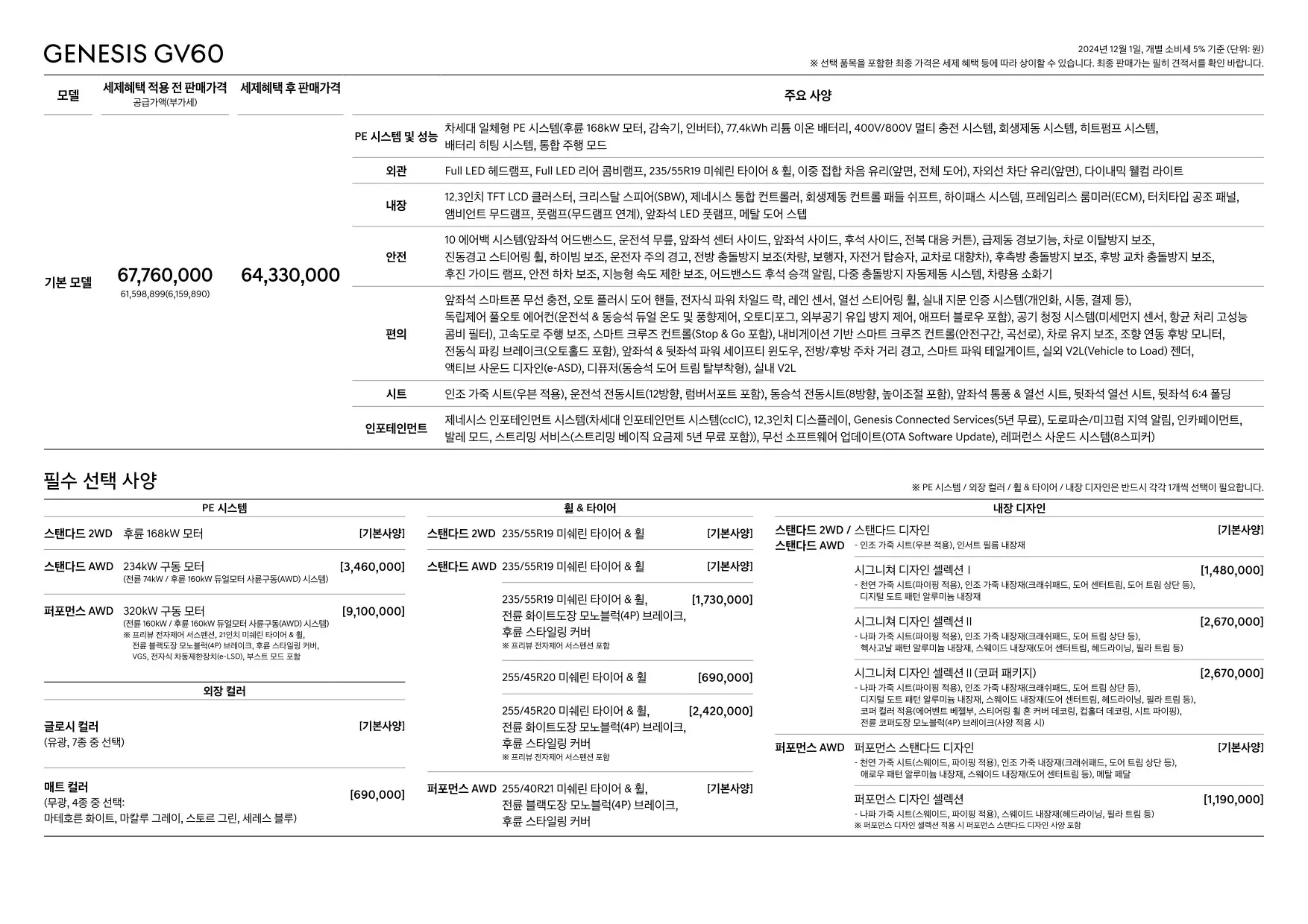 2024년 12월 제네시스 GV60 신차가격표 1쪽