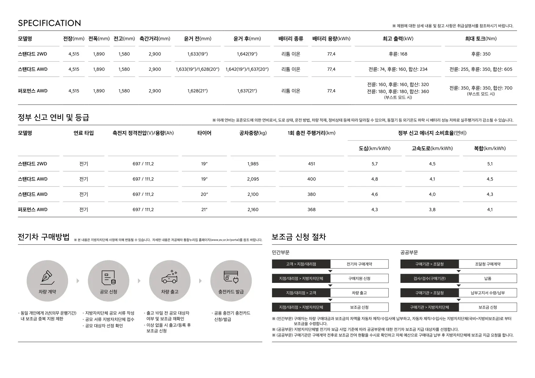 2024년 12월 제네시스 GV60 신차가격표 4쪽