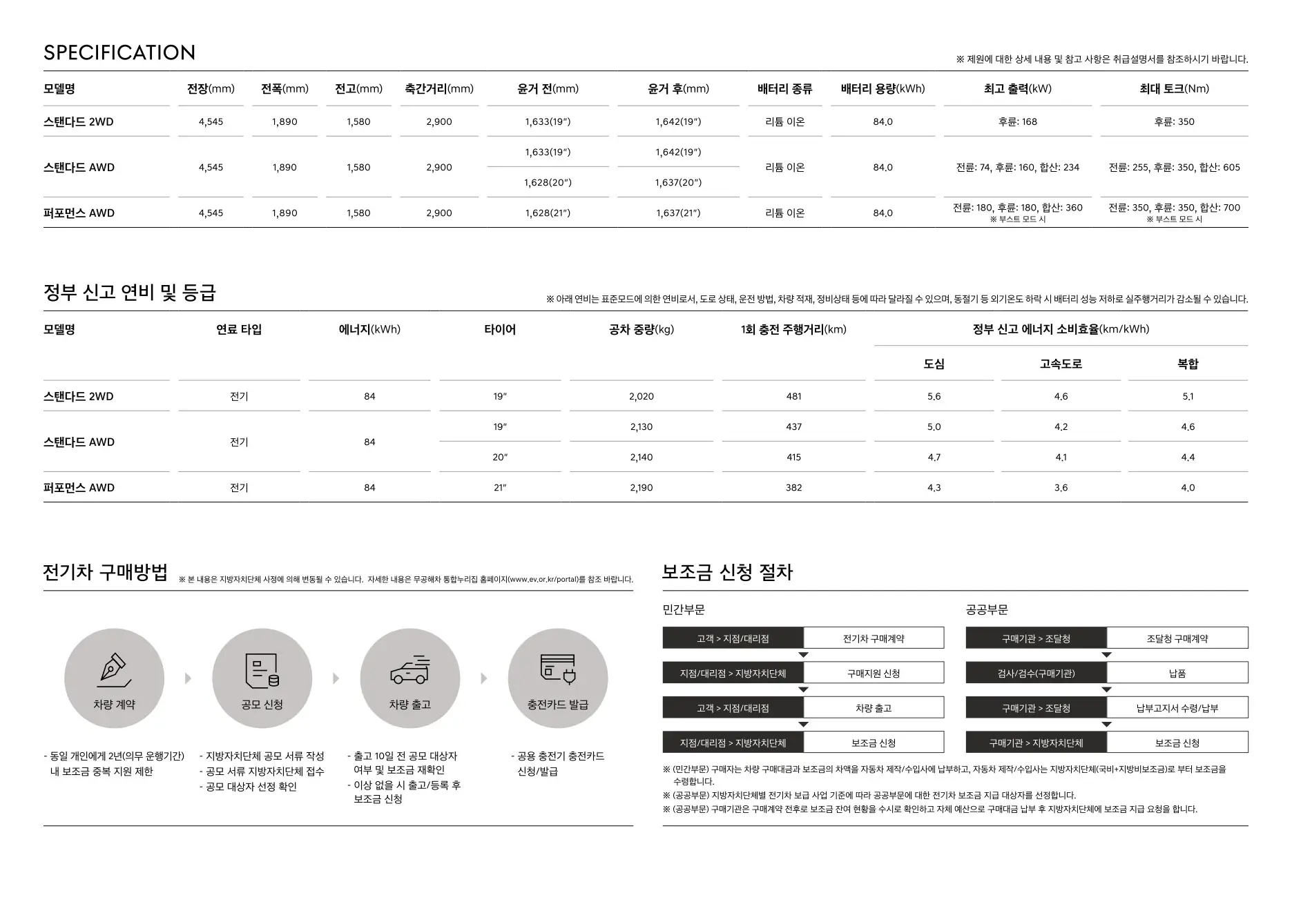 2025년 12월 GV60 신차가격표 5쪽
