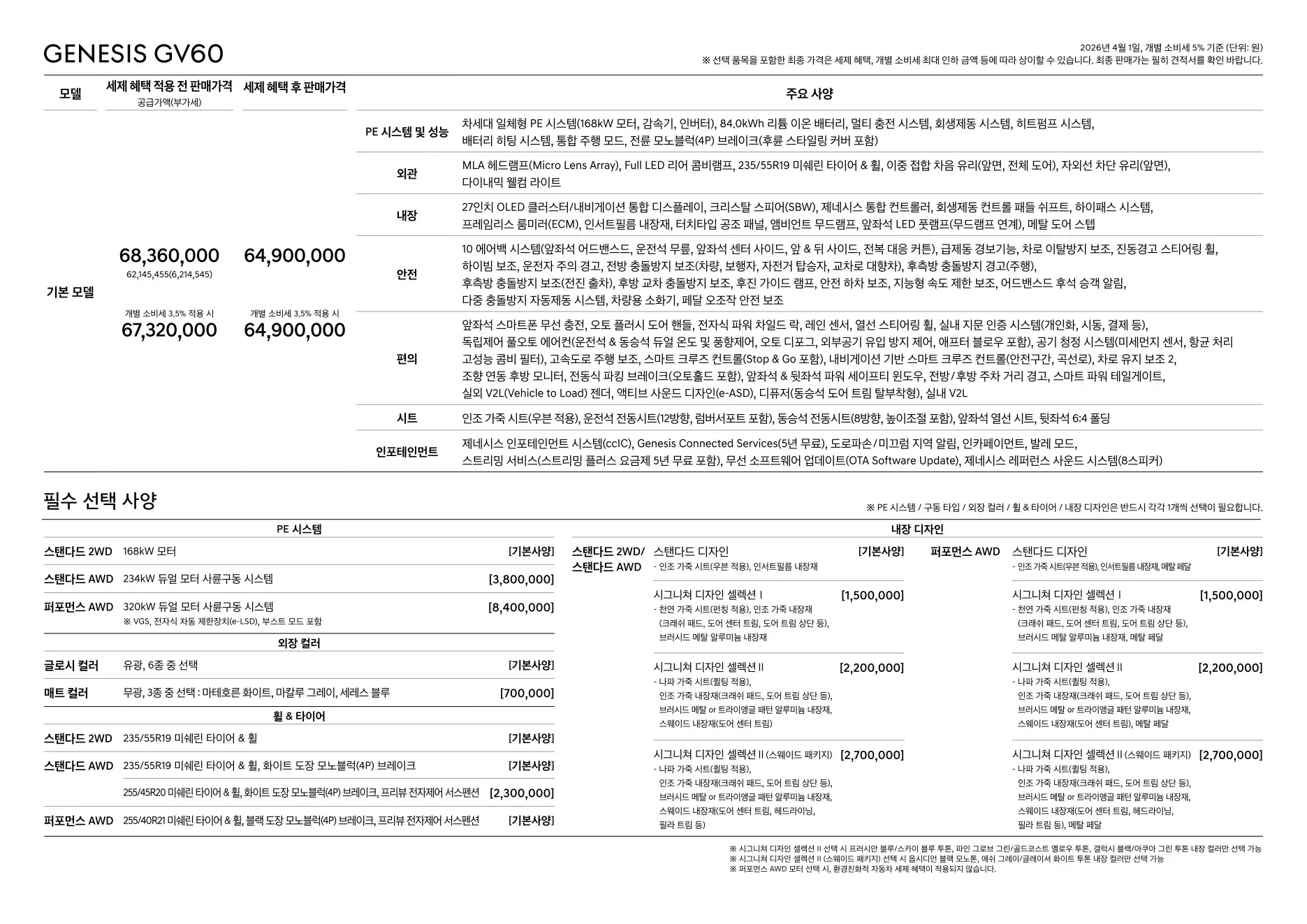 2026년 4월 제네시스 GV60 & GV60 마그마 신차가격표 (2027년형 GV60 출시) 1쪽