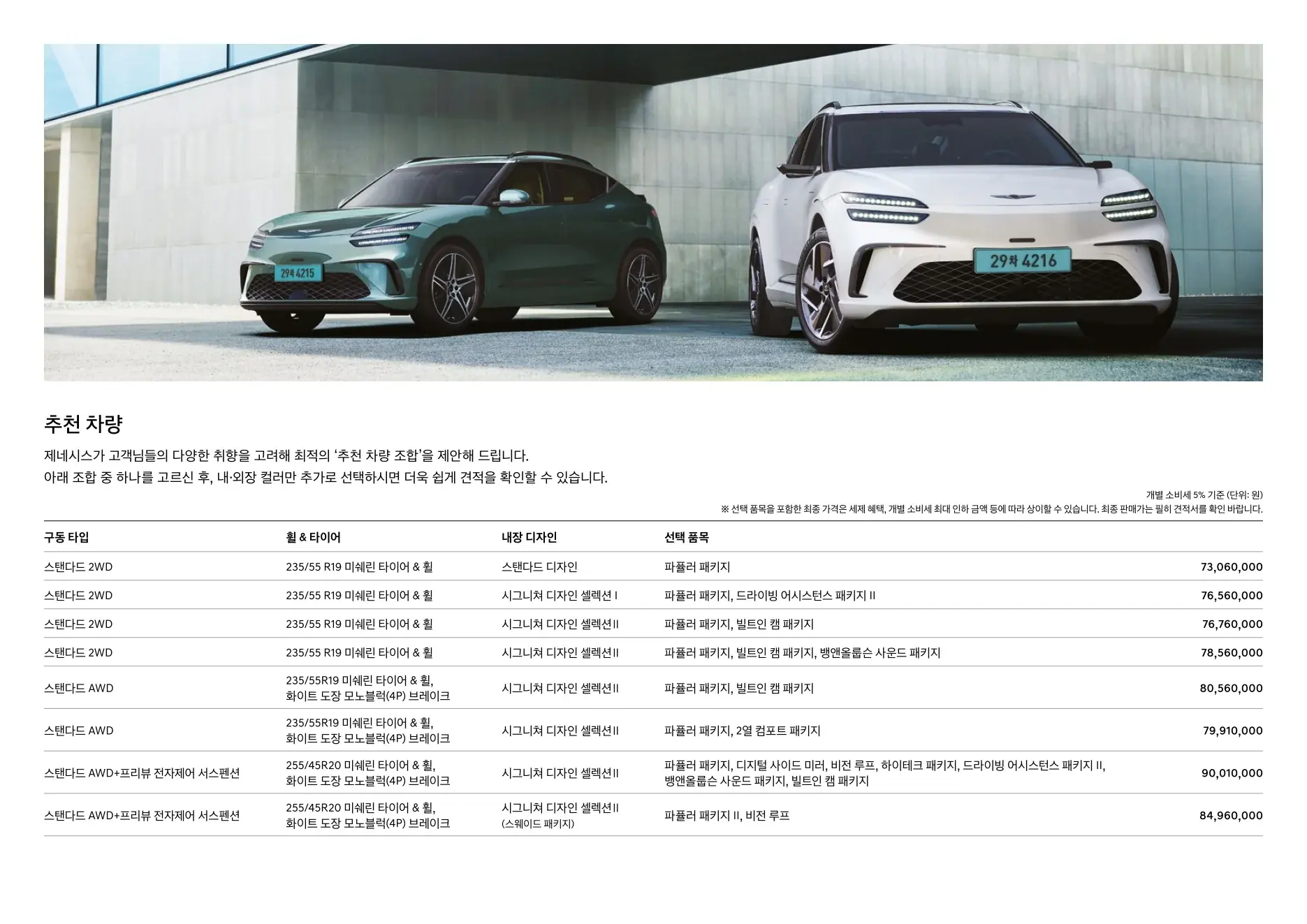 2026년 4월 제네시스 GV60 & GV60 마그마 신차가격표 (2027년형 GV60 출시) 3쪽