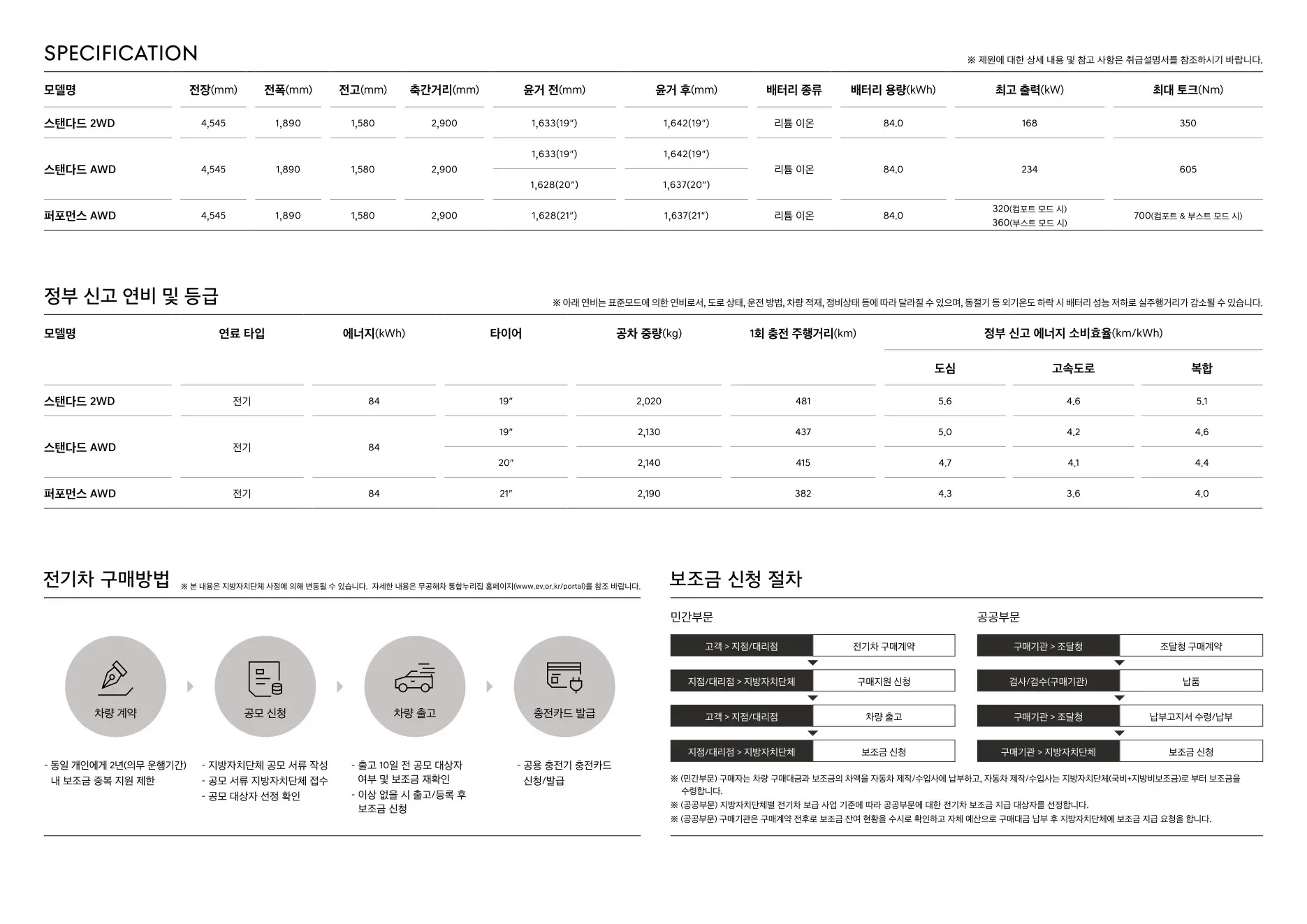 2026년 4월 제네시스 GV60 & GV60 마그마 신차가격표 (2027년형 GV60 출시) 4쪽