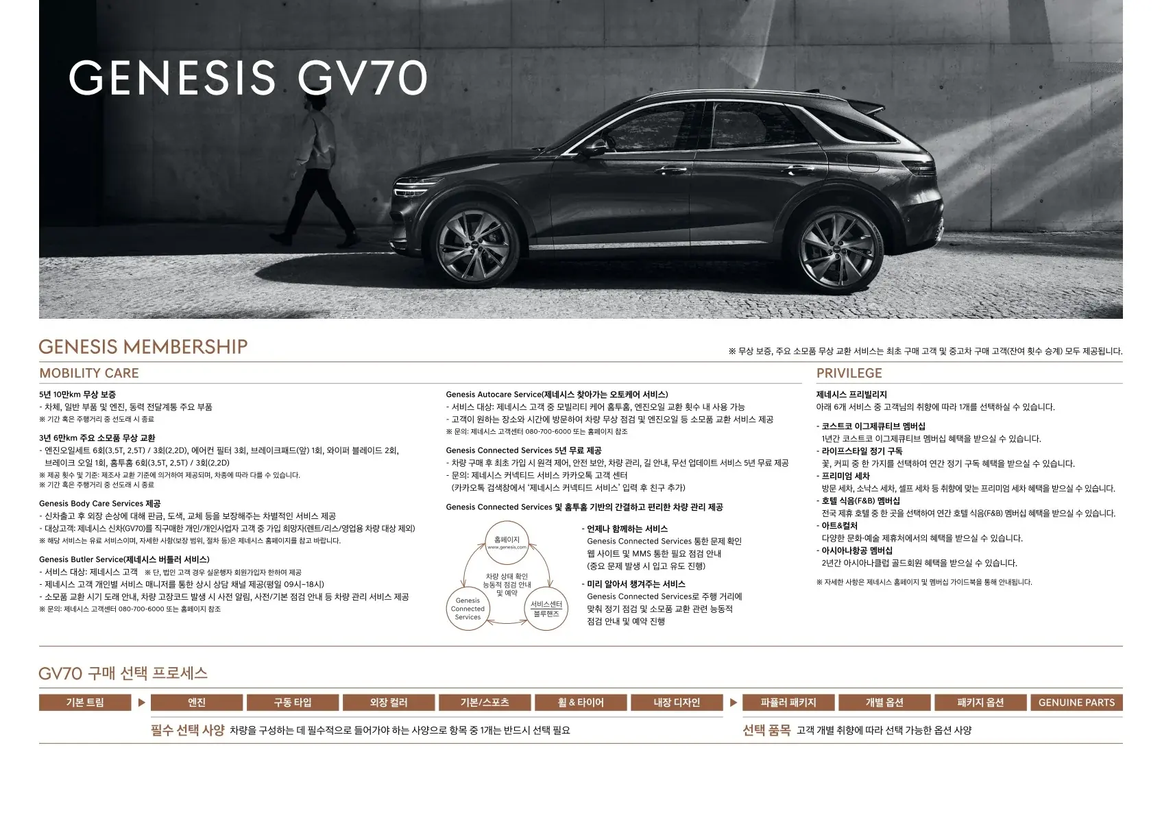 2020년 12월 GV70 신차가격표 (개별소비세 인하분 반영) 2쪽