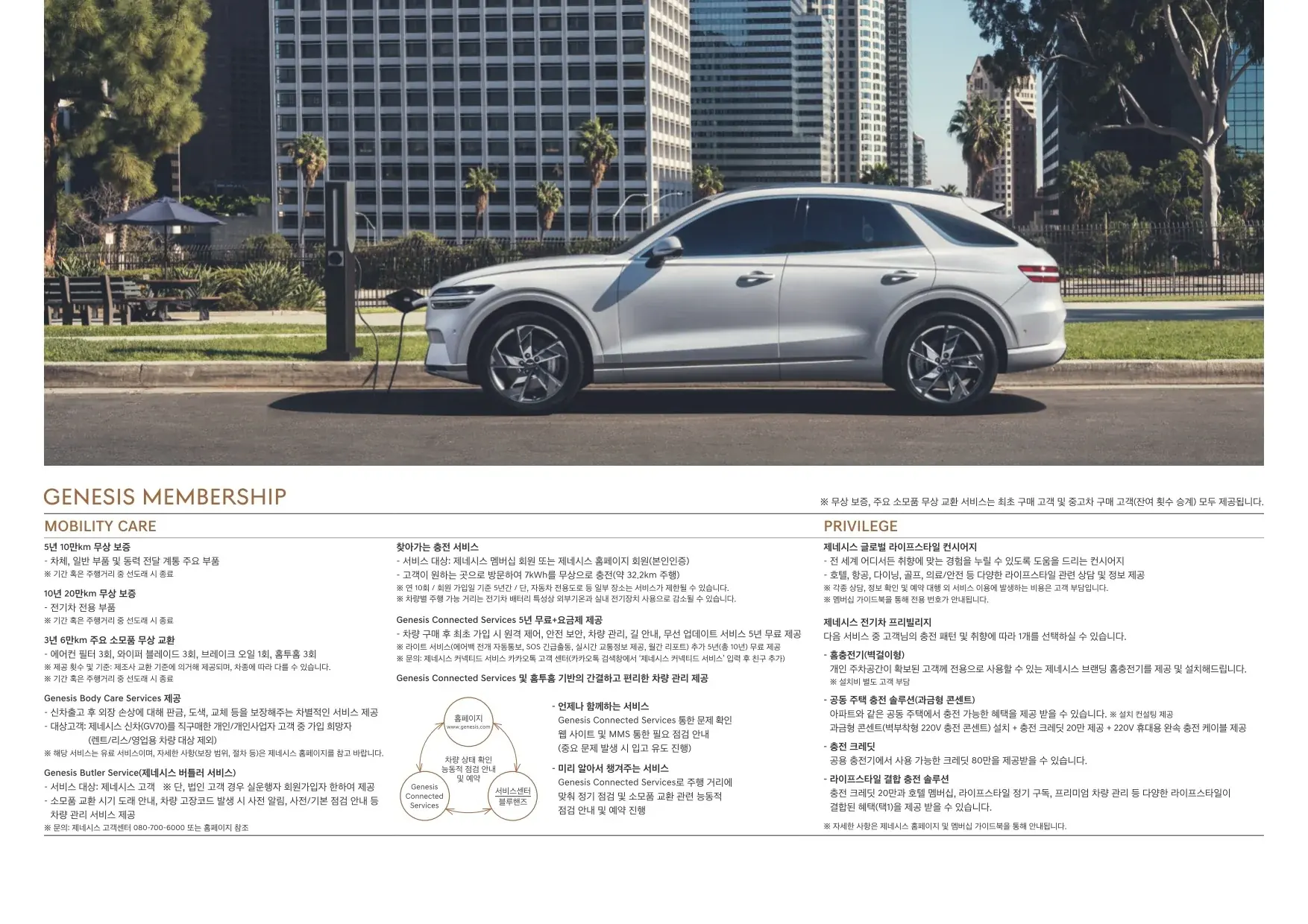 2022년 2월 GV70 전기차 (일렉트릭파이드 GV70) 가격표 2쪽