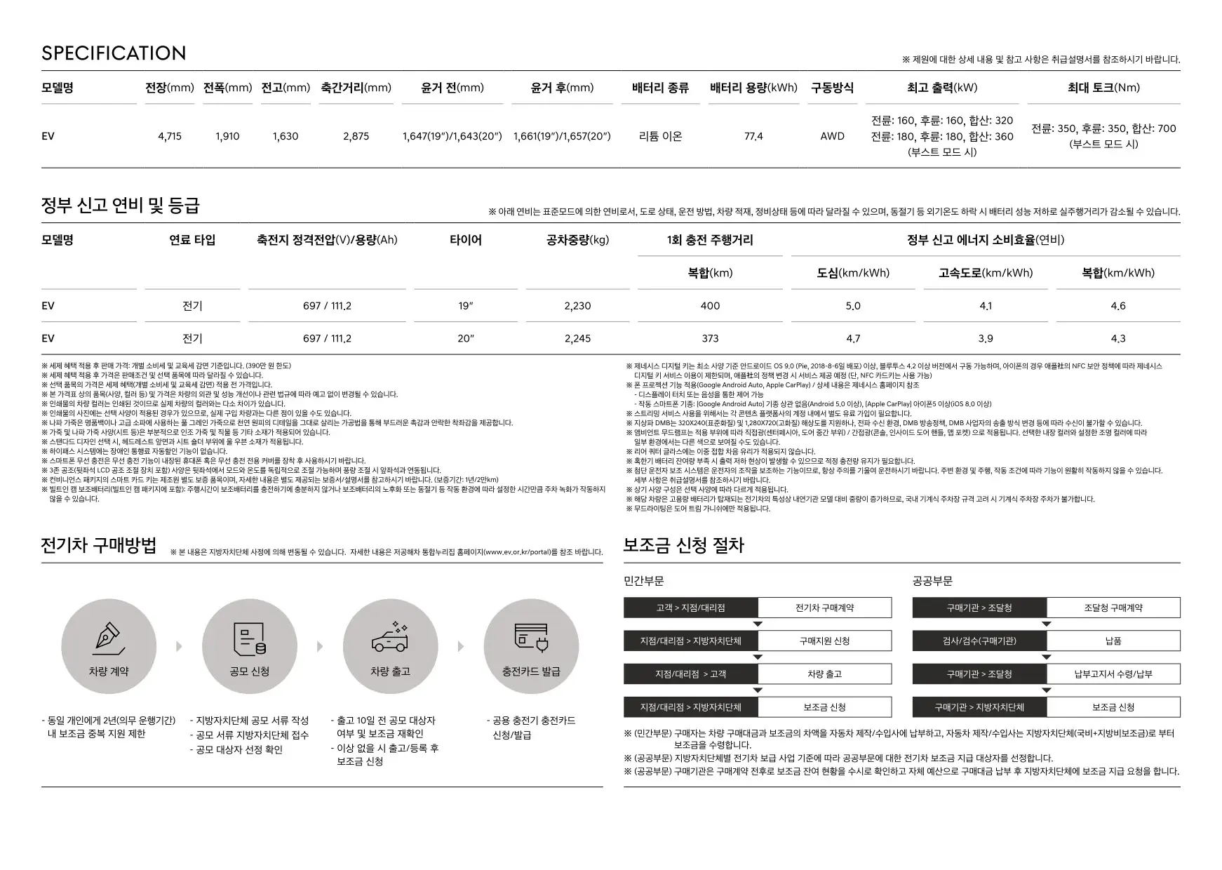 2024년 12월 제네시스 일렉트릭파이드 GV70 가격표 (GV70 전기차) 4쪽