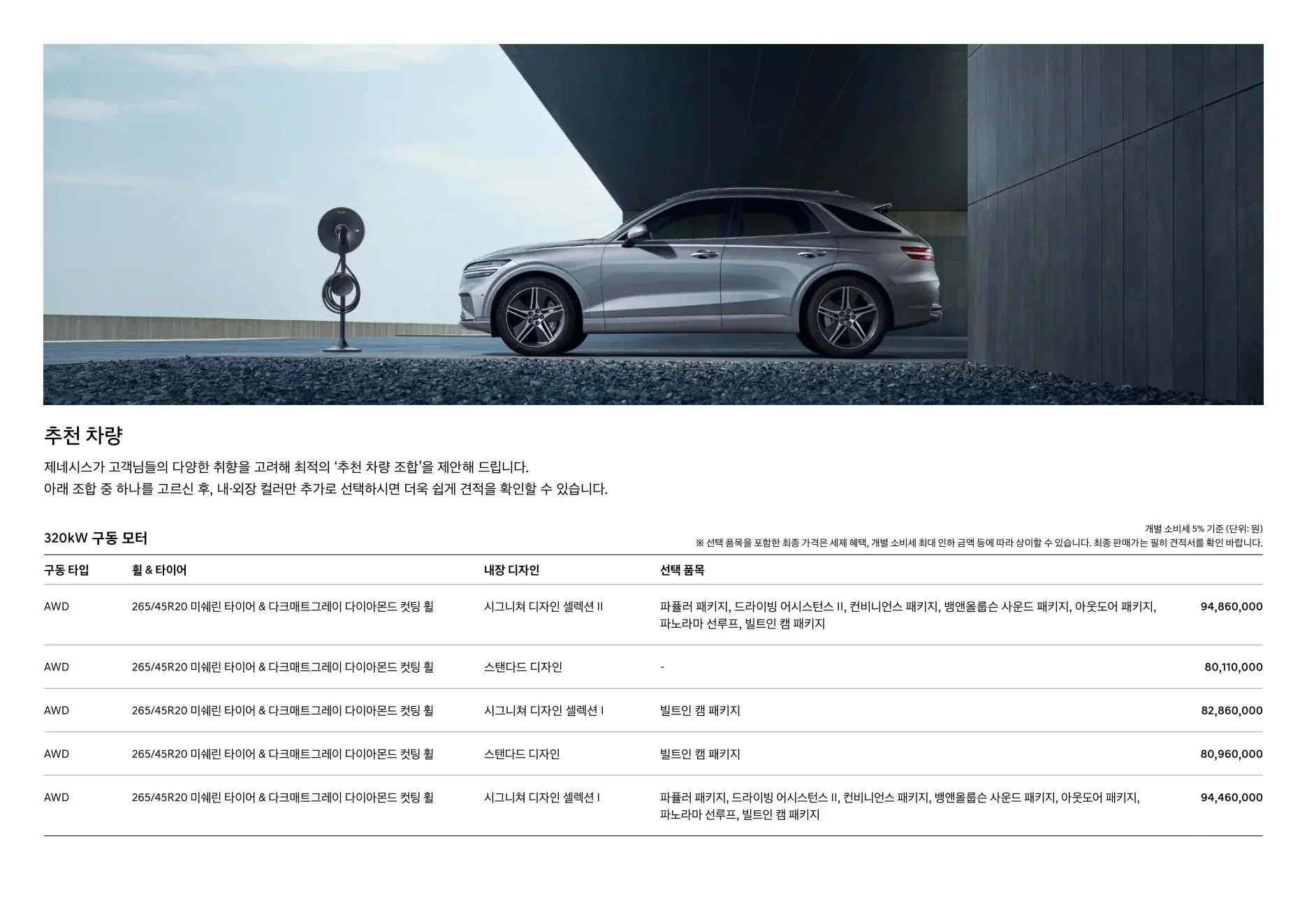 2025년 12월 일렉트릭파이드 GV70 신차가격표 (GV70 전기차) 4쪽