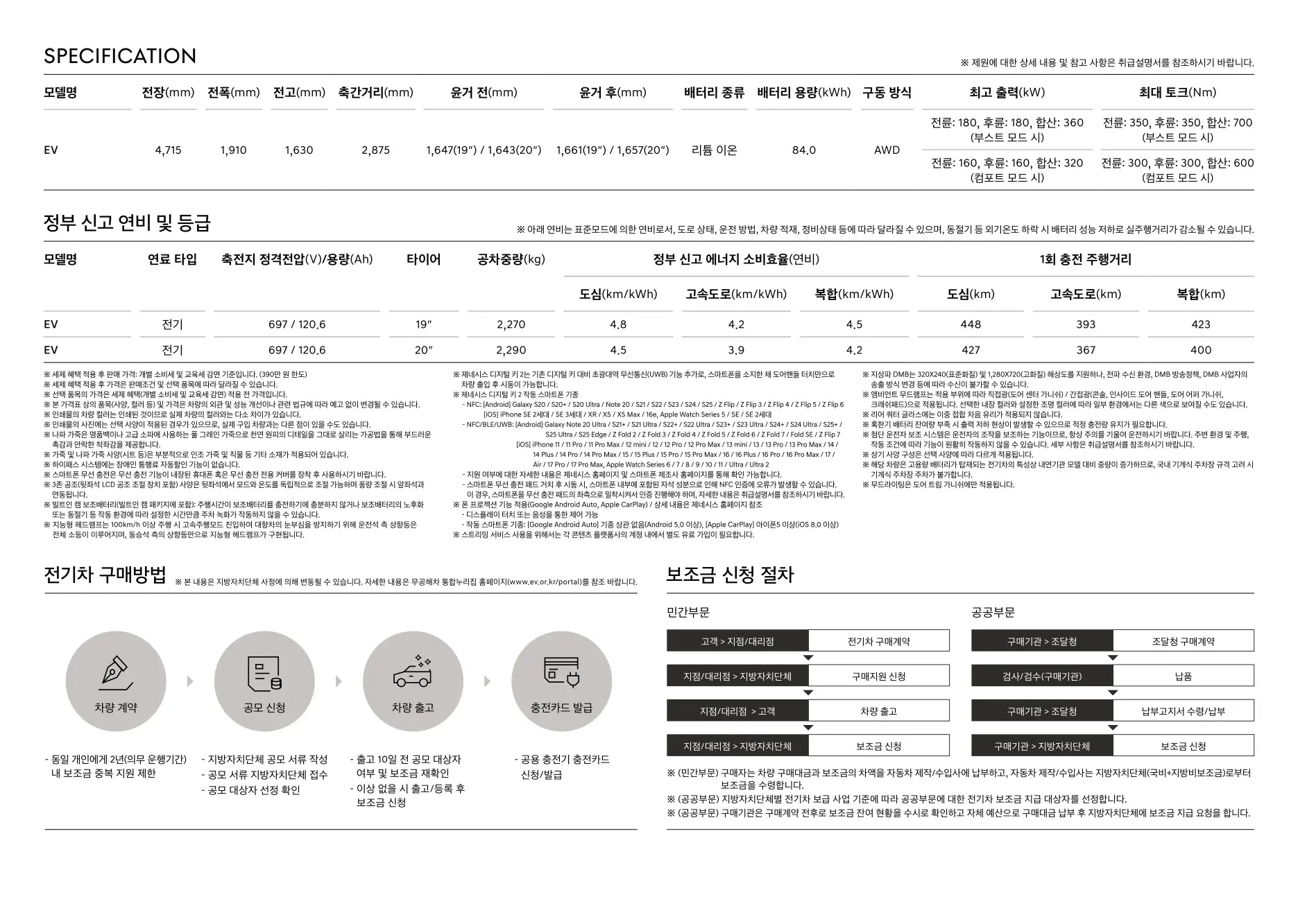 2025년 12월 일렉트릭파이드 GV70 신차가격표 (GV70 전기차) 6쪽