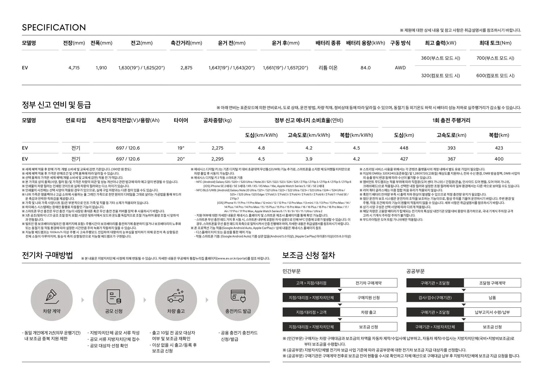 2026년 4월 제네시스 일렉트릭파이드 GV70 신차가격표 (2027년형 GV70 전기차 출시) 6쪽