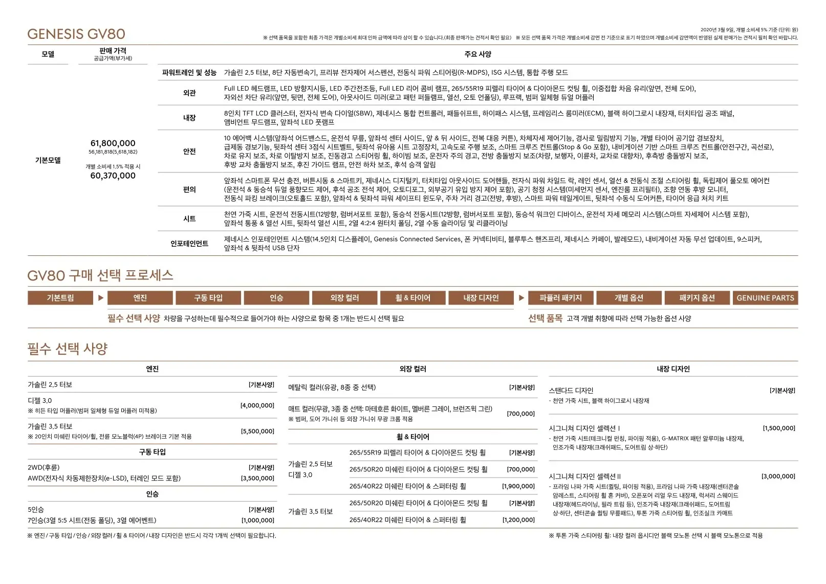 2020년 3월 제네시스 GV80 신차가격표 (2.5터보 및 3.5터보 휘발류 모델 출시) 2쪽