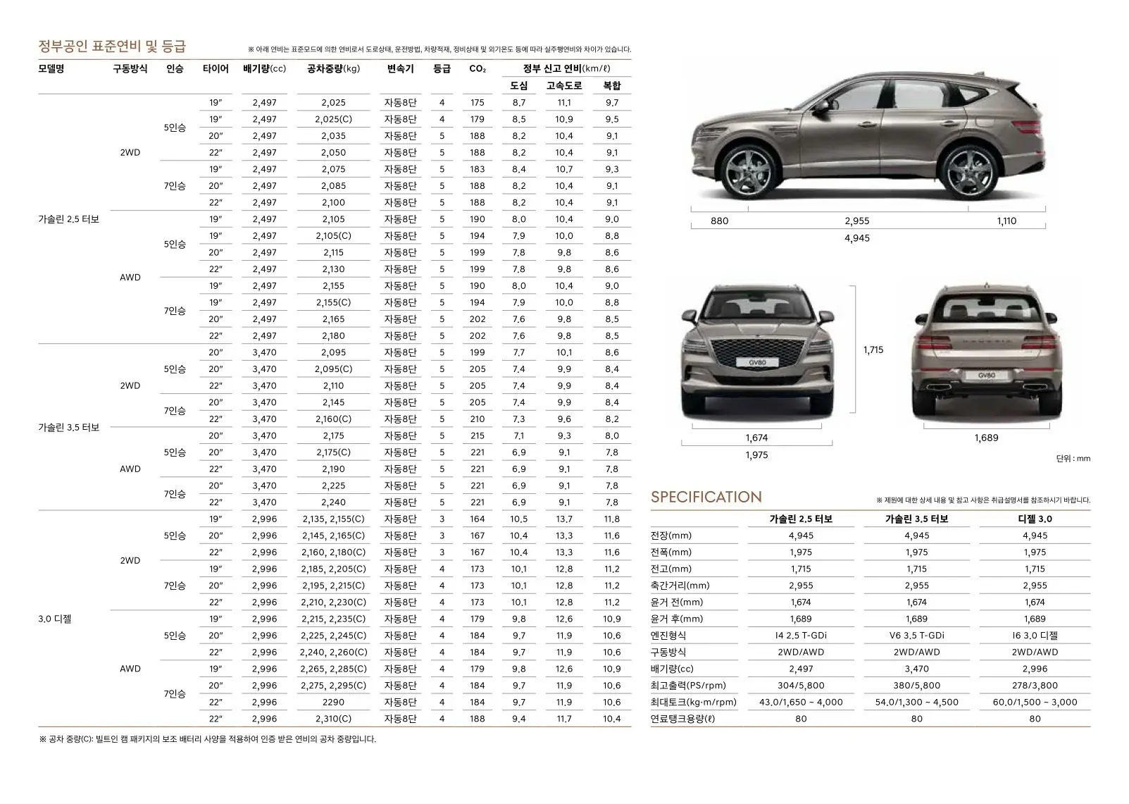 2020년 3월 제네시스 GV80 신차가격표 (2.5터보 및 3.5터보 휘발류 모델 출시) 5쪽