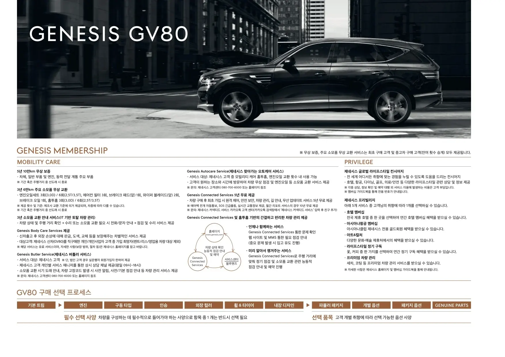 2021년 8월 GV80 신차가격표 (2022년형 제네시스GV80 6인승 모델 출시) 1쪽