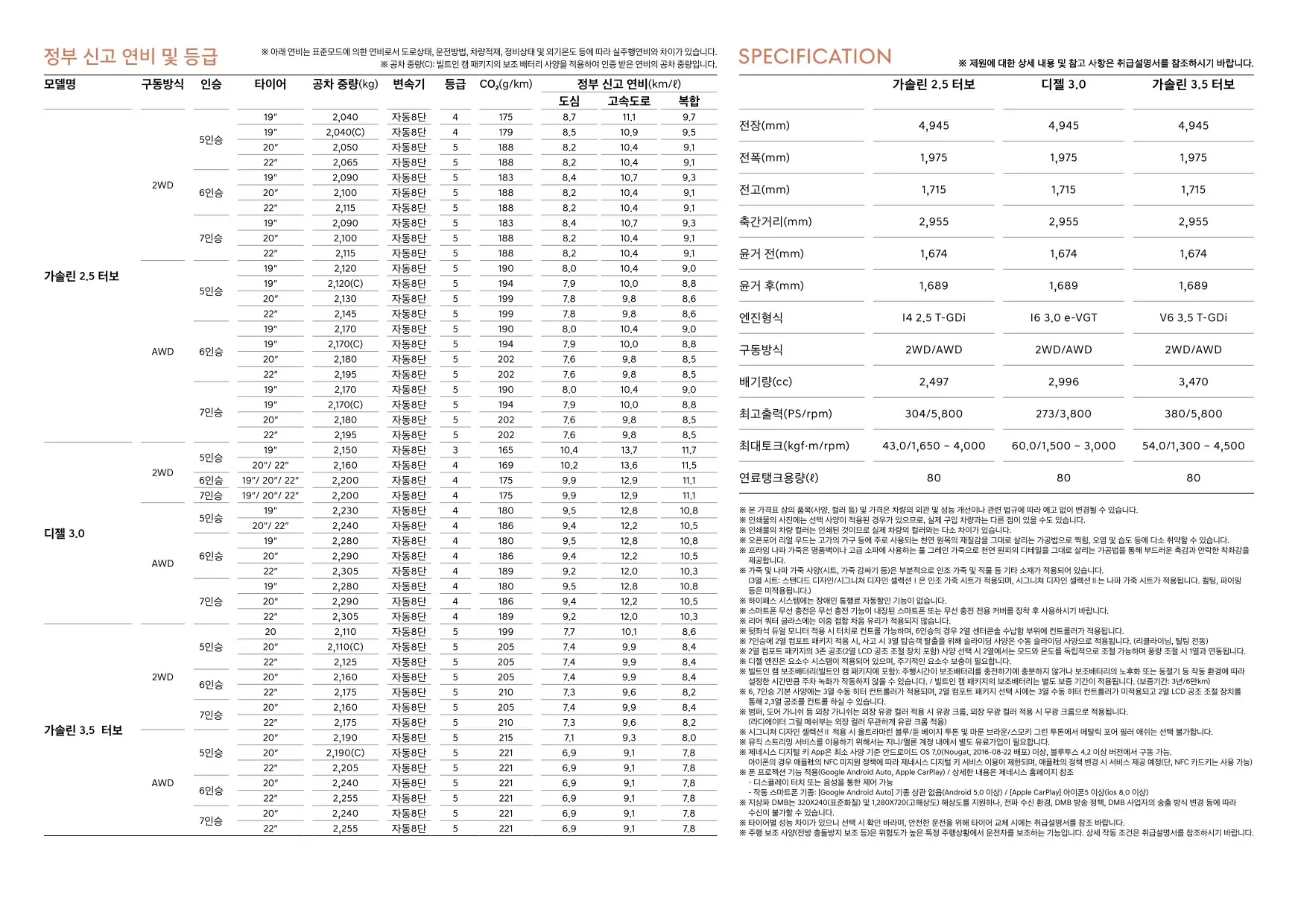 2022년 12월 GV80 신차가격표 (2023년형 GV80) 5쪽