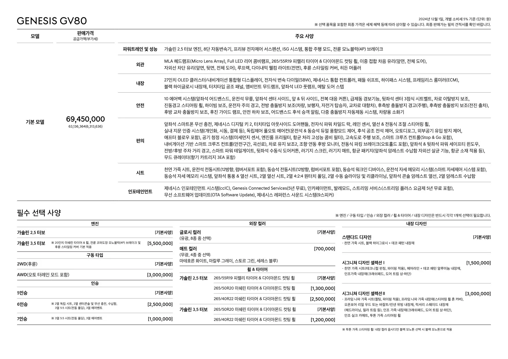 2024년 12월 제네시스 GV80 신차가격표 1쪽
