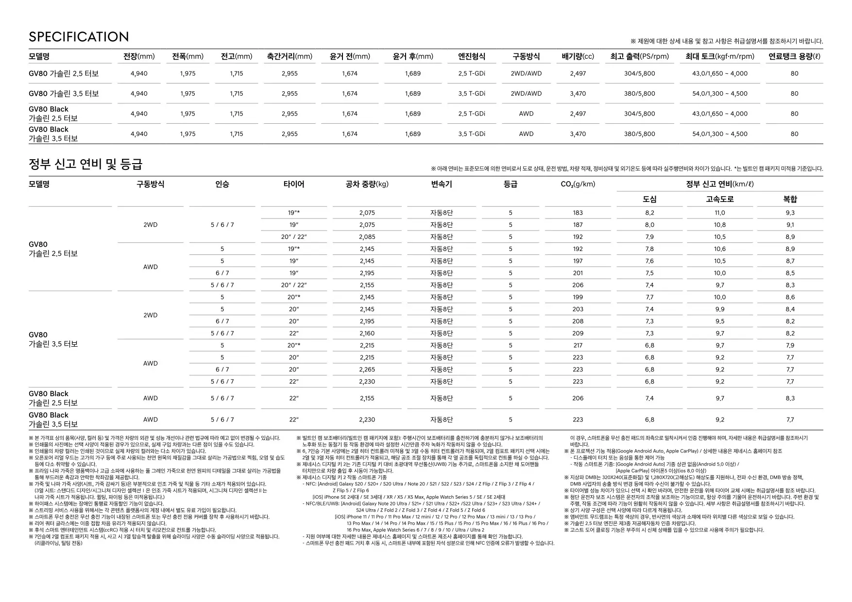 2024년 12월 제네시스 GV80 신차가격표 6쪽