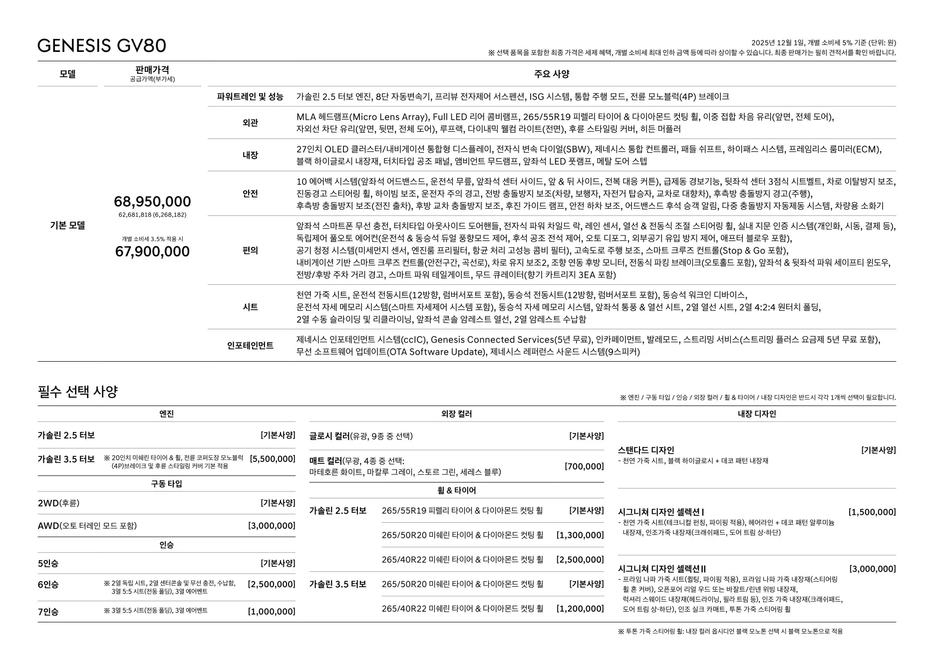 2025년 12월 GV80 신차가격표 2쪽