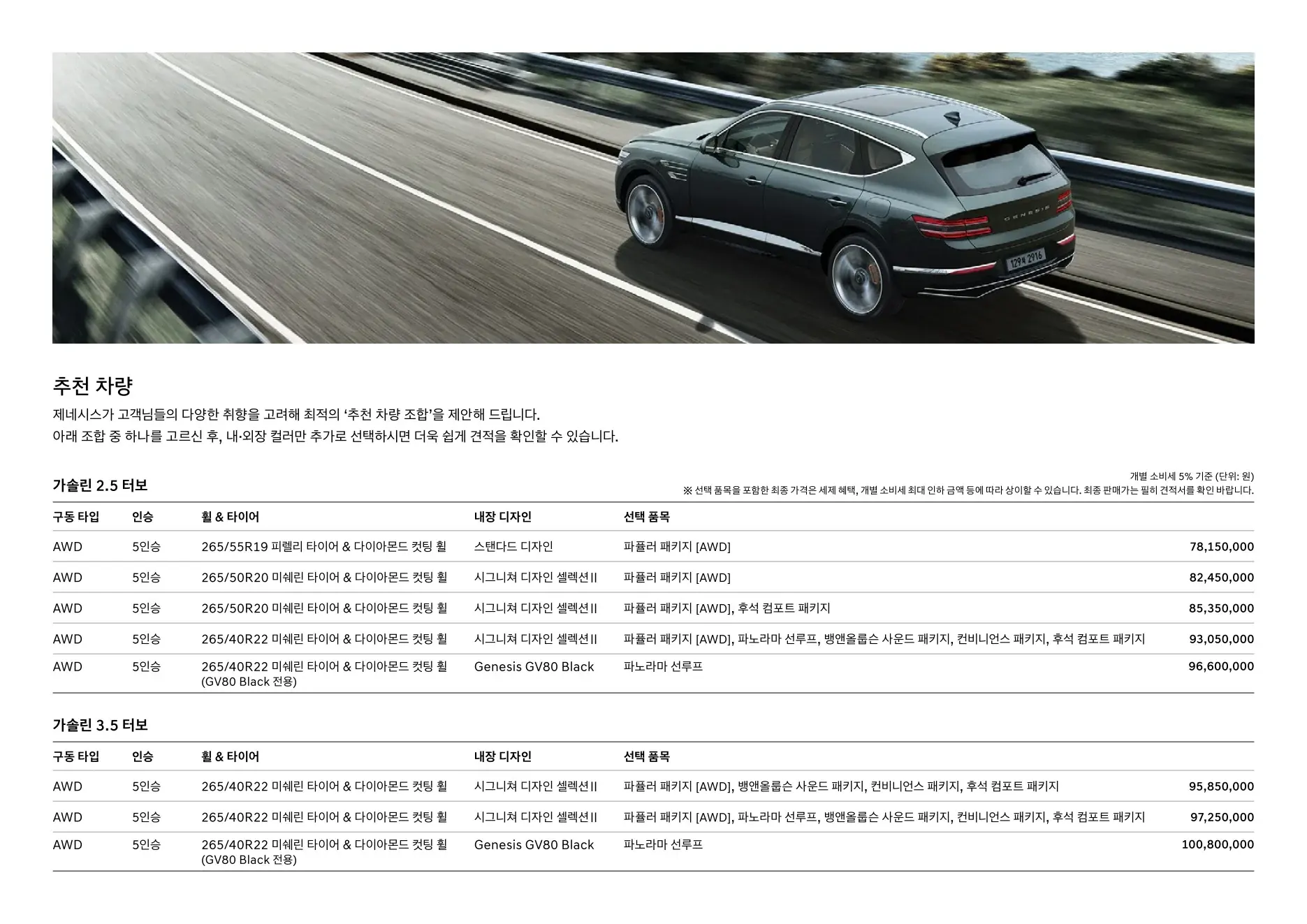 2025년 12월 GV80 신차가격표 4쪽
