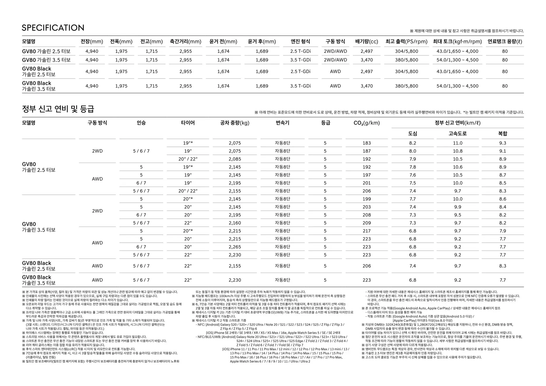 2025년 12월 GV80 신차가격표 7쪽