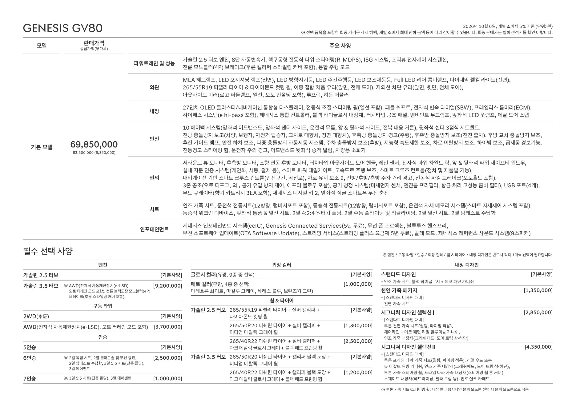 2026년 10월 GV80 신차가격표 (GV80 하이브리드 출시) 1쪽