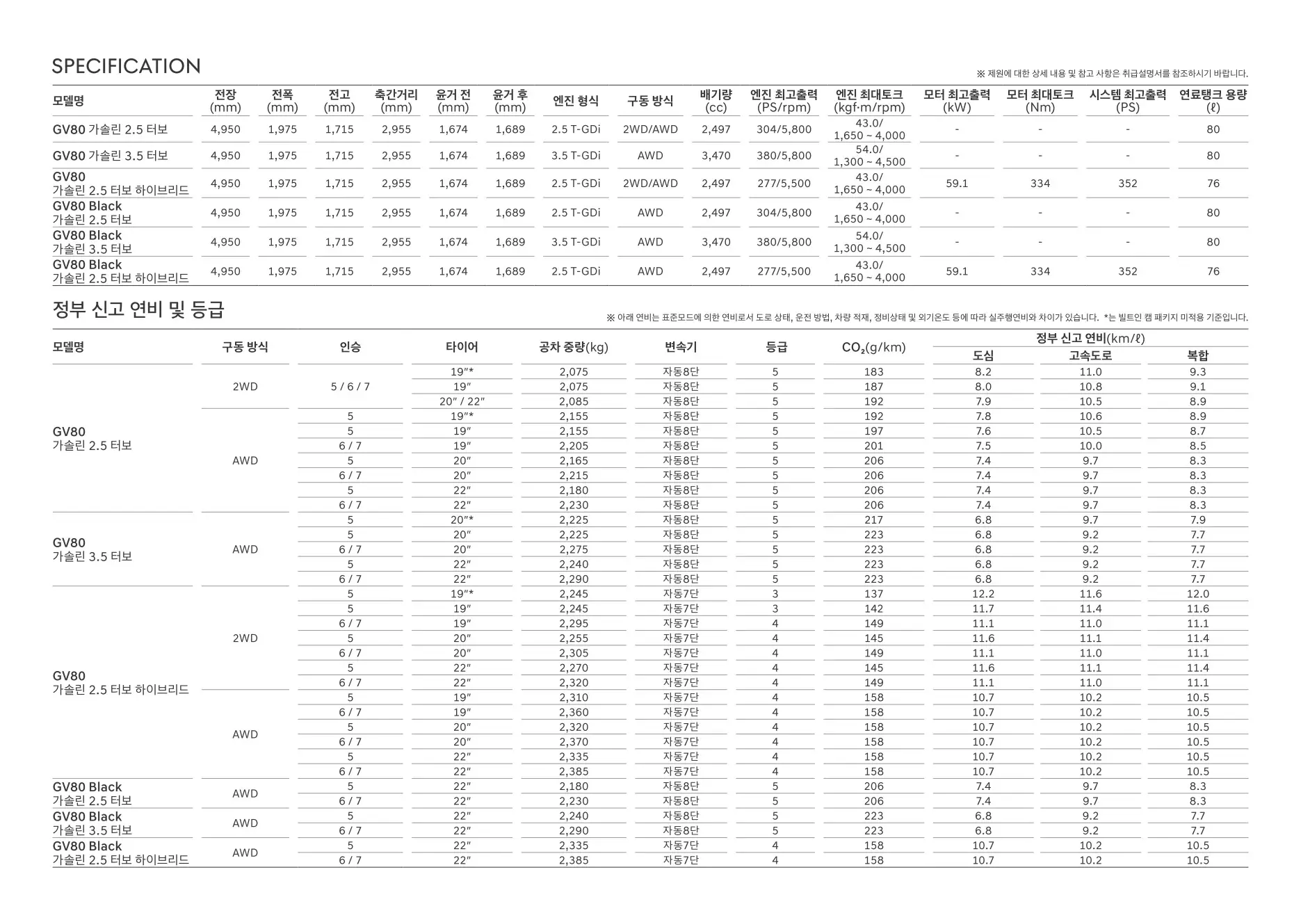 2026년 10월 GV80 신차가격표 (GV80 하이브리드 출시) 10쪽