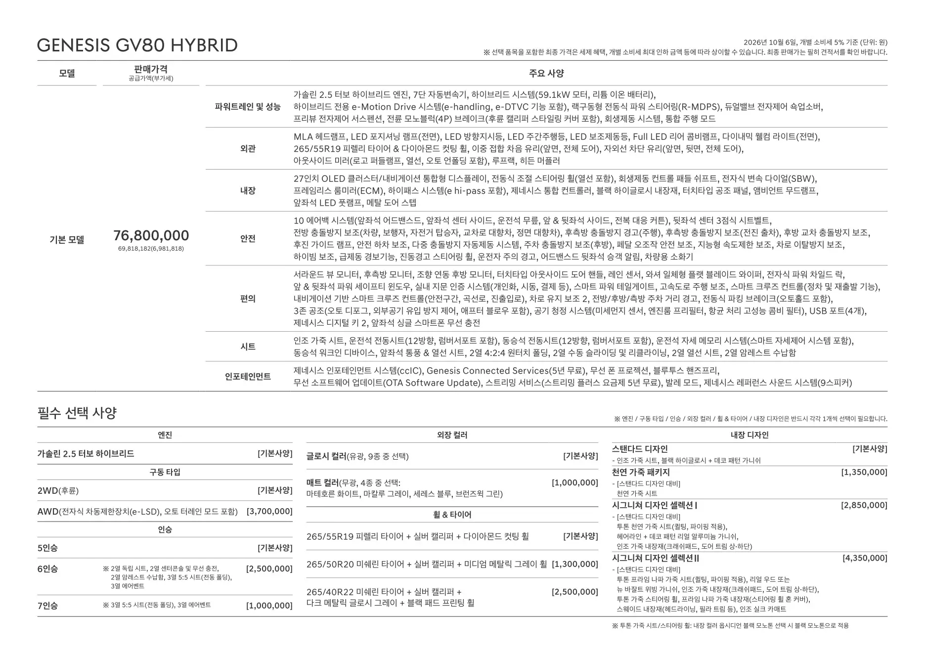 2026년 10월 GV80 신차가격표 (GV80 하이브리드 출시) 3쪽